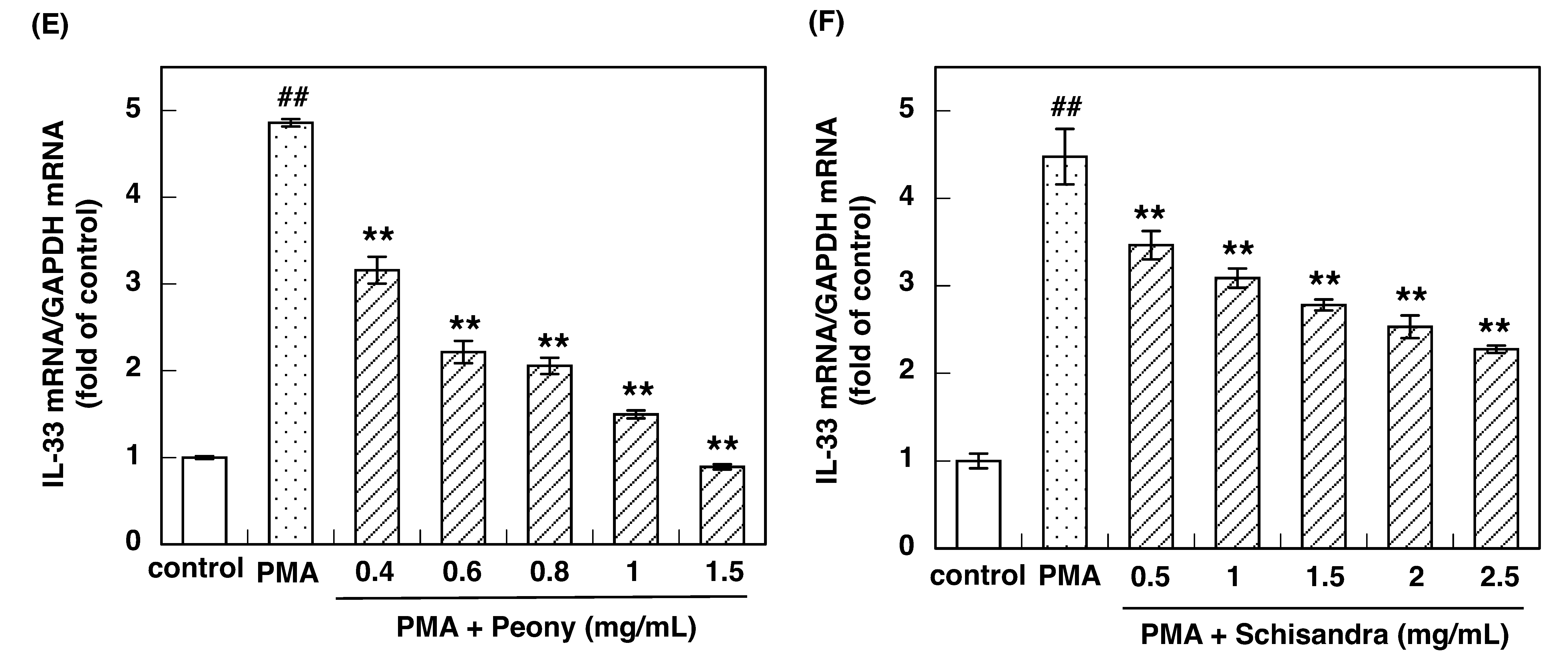 Allergies 01 00015 g002b Allergies 01 00015 g002b
