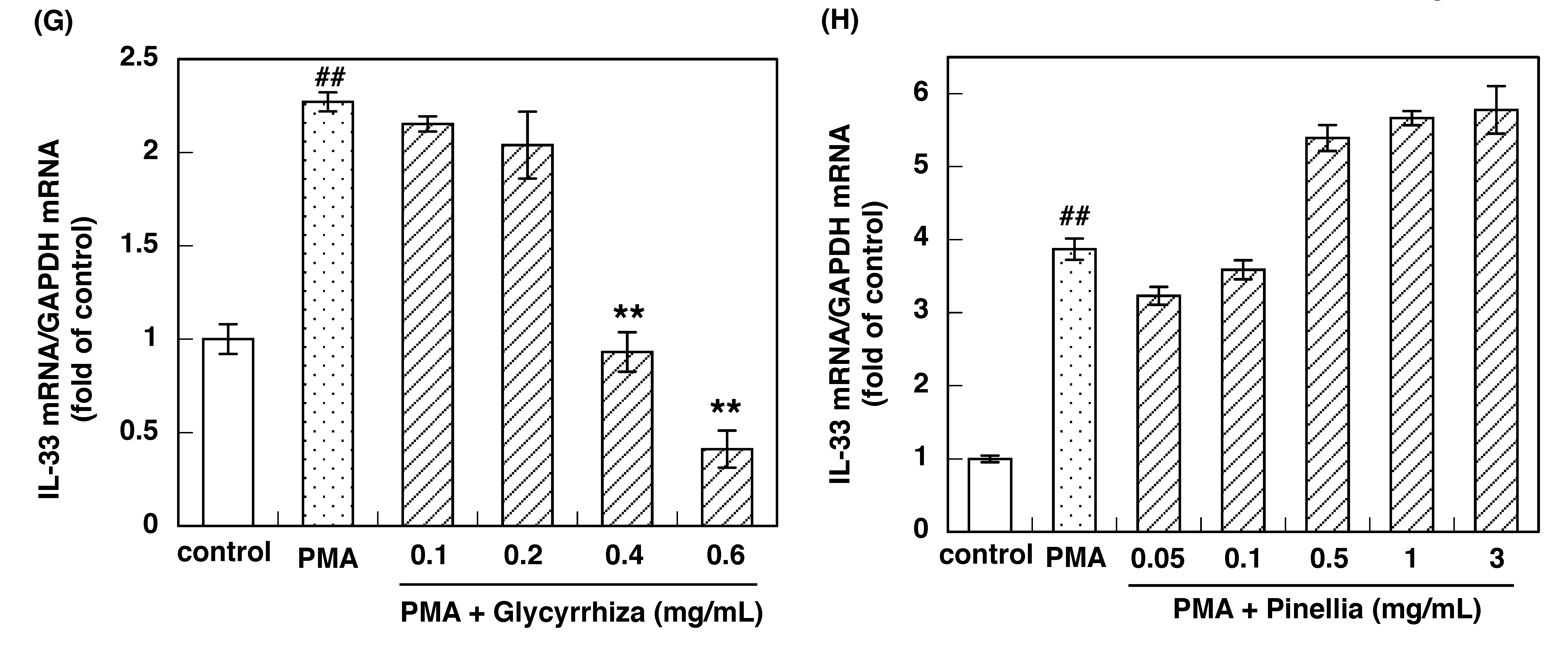 Allergies 01 00015 g002c Allergies 01 00015 g002c