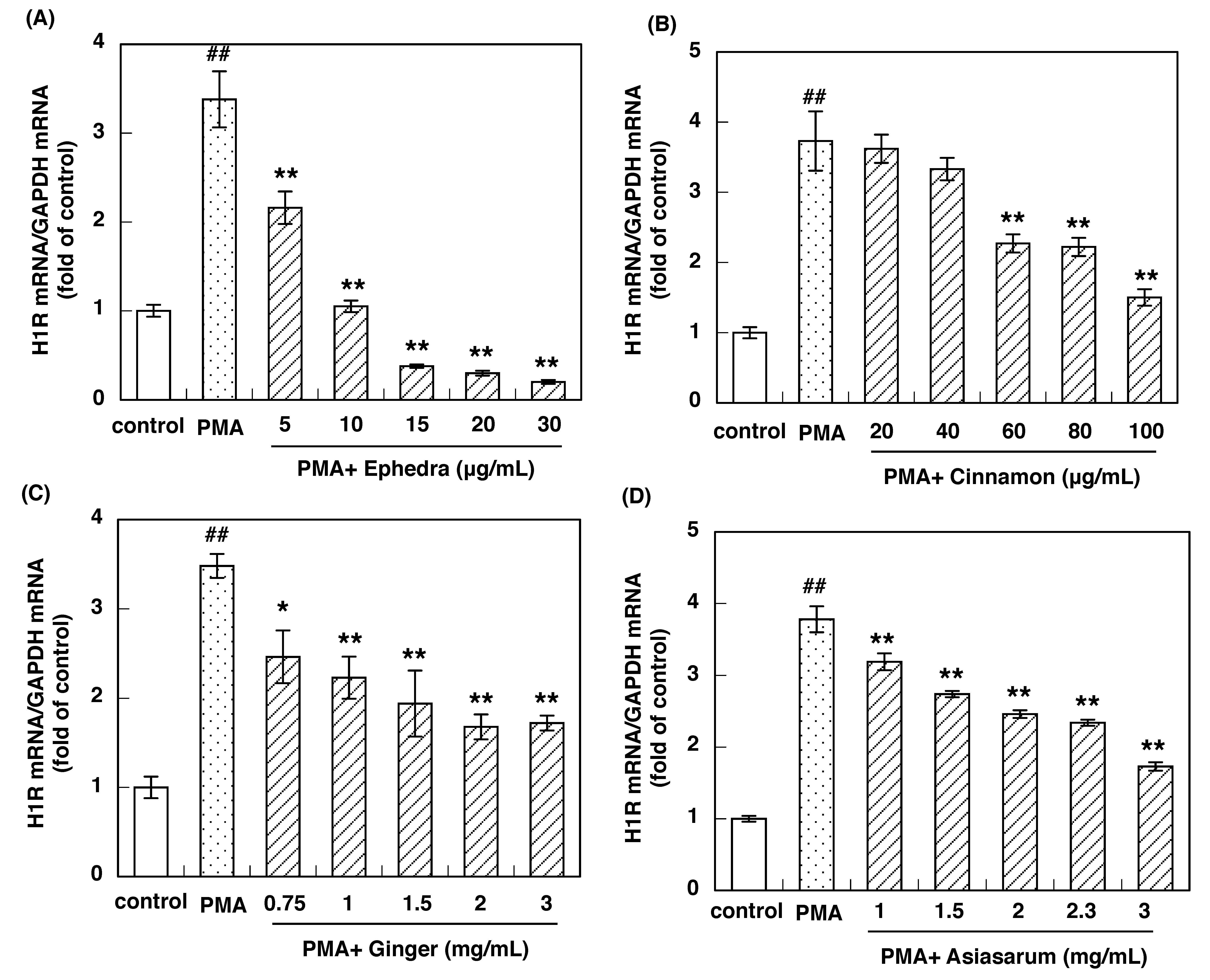 Allergies 01 00015 g003a Allergies 01 00015 g003a