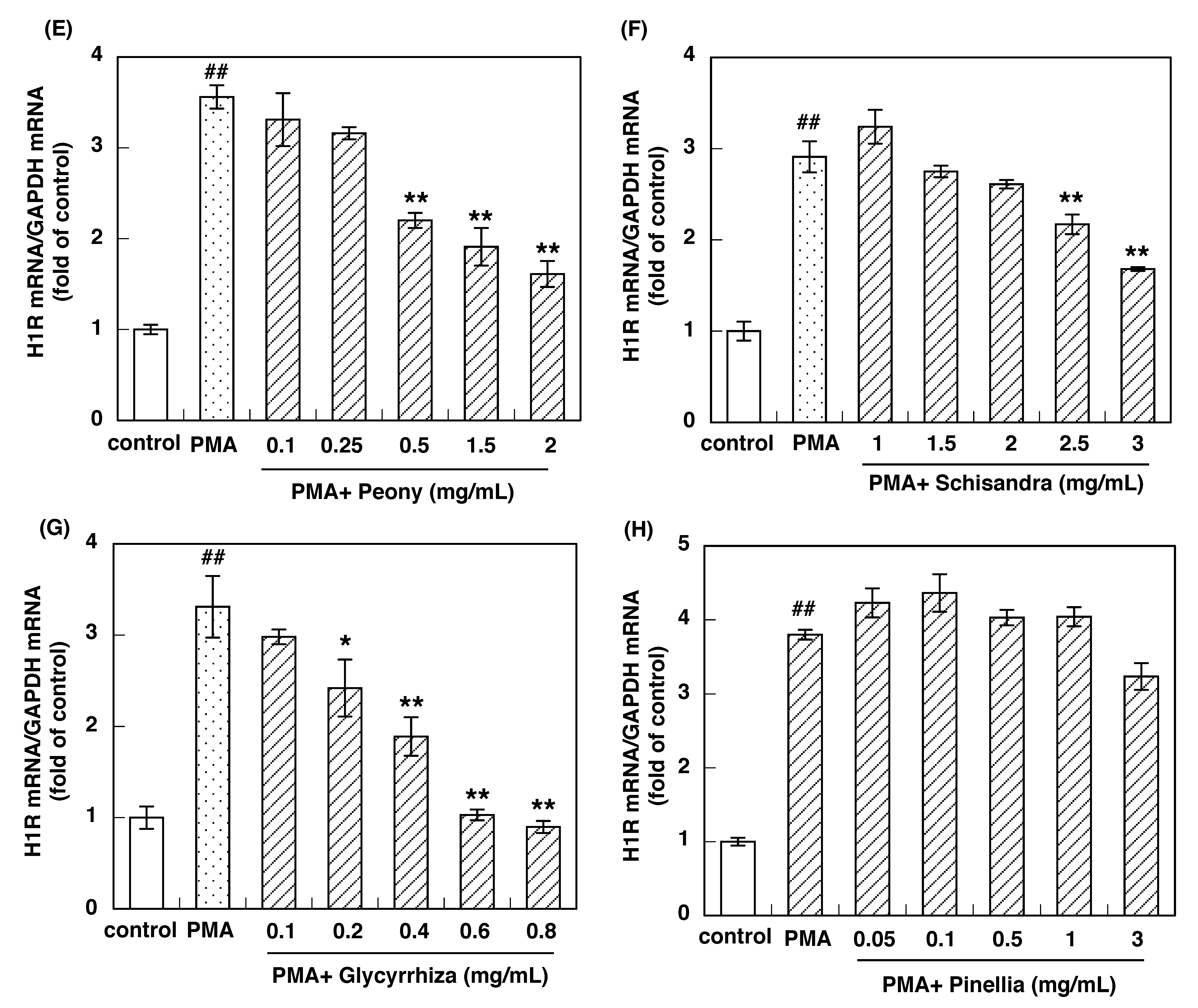 Allergies 01 00015 g003b Allergies 01 00015 g003b