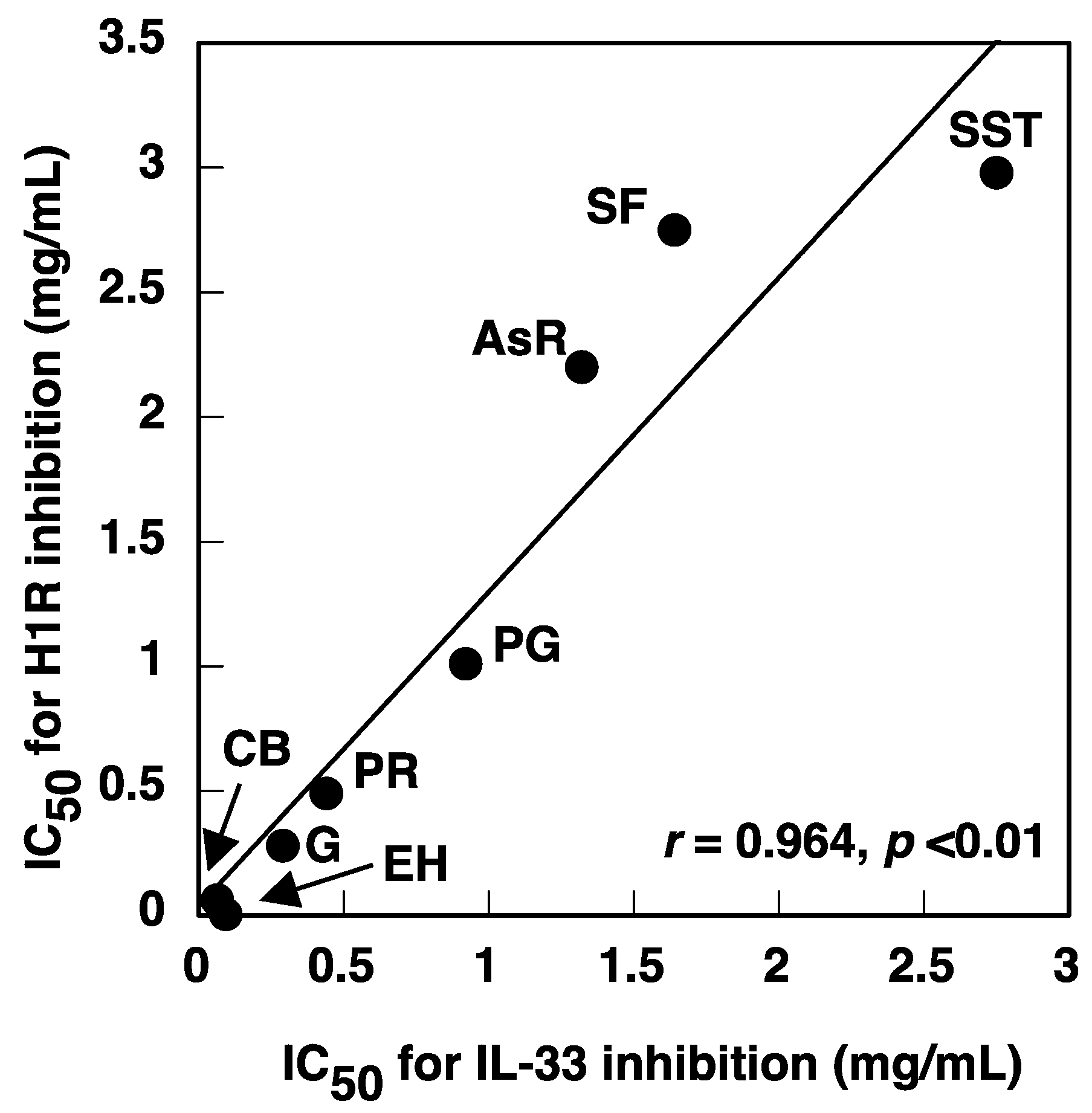 Allergies 01 00015 g004 Allergies 01 00015 g004