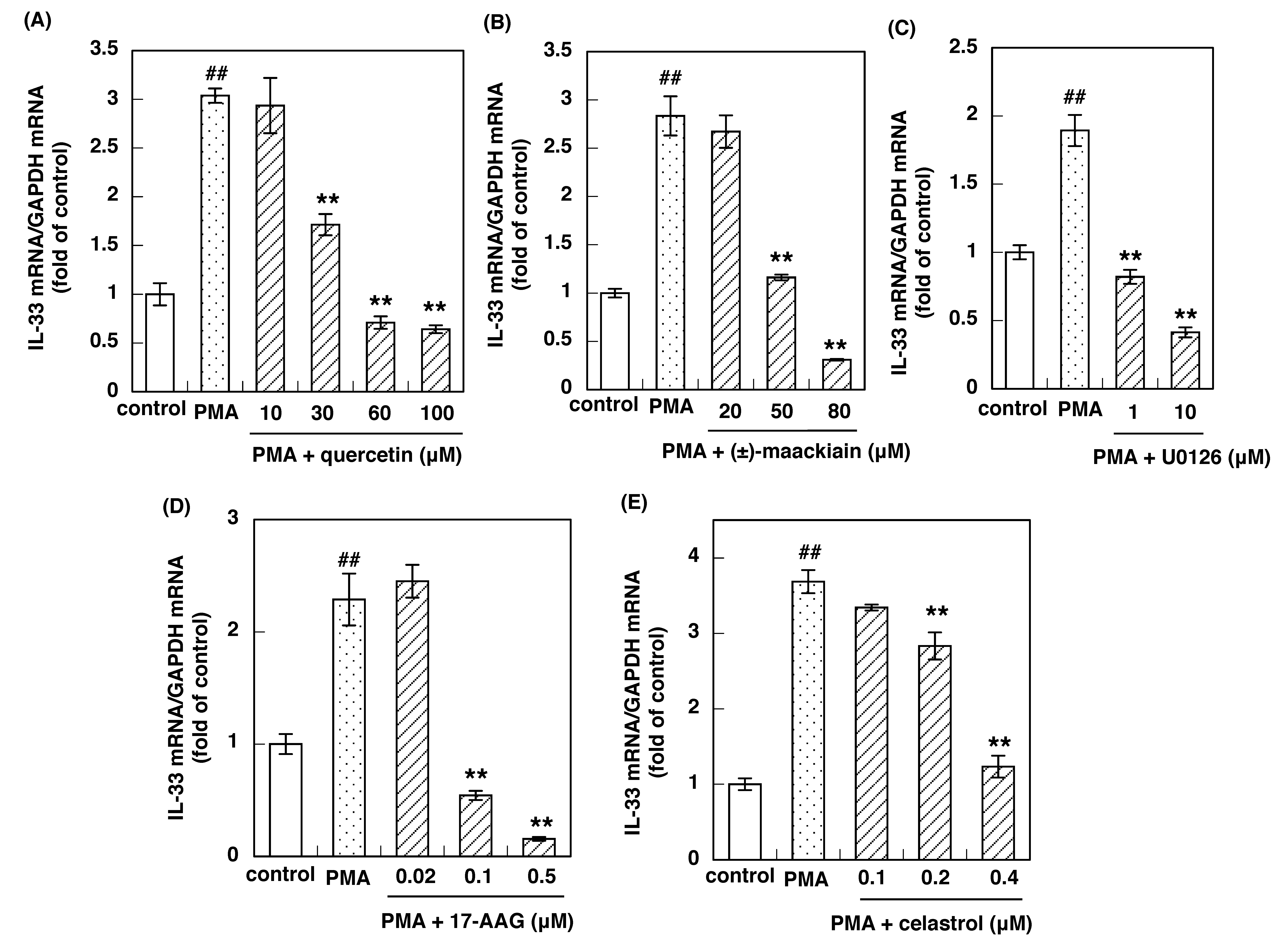 Allergies 01 00015 g005 Allergies 01 00015 g005