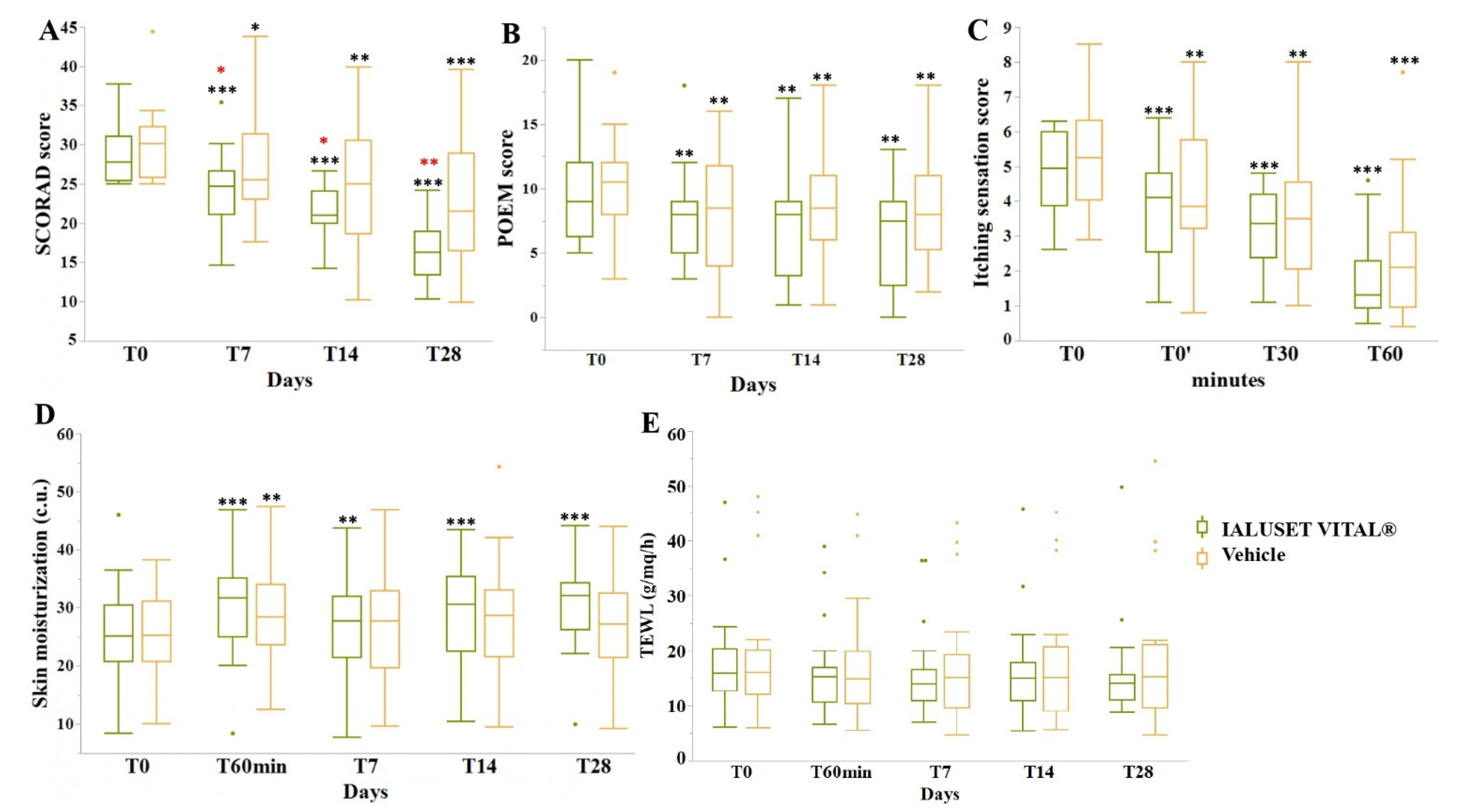 Allergies 01 00018 g002