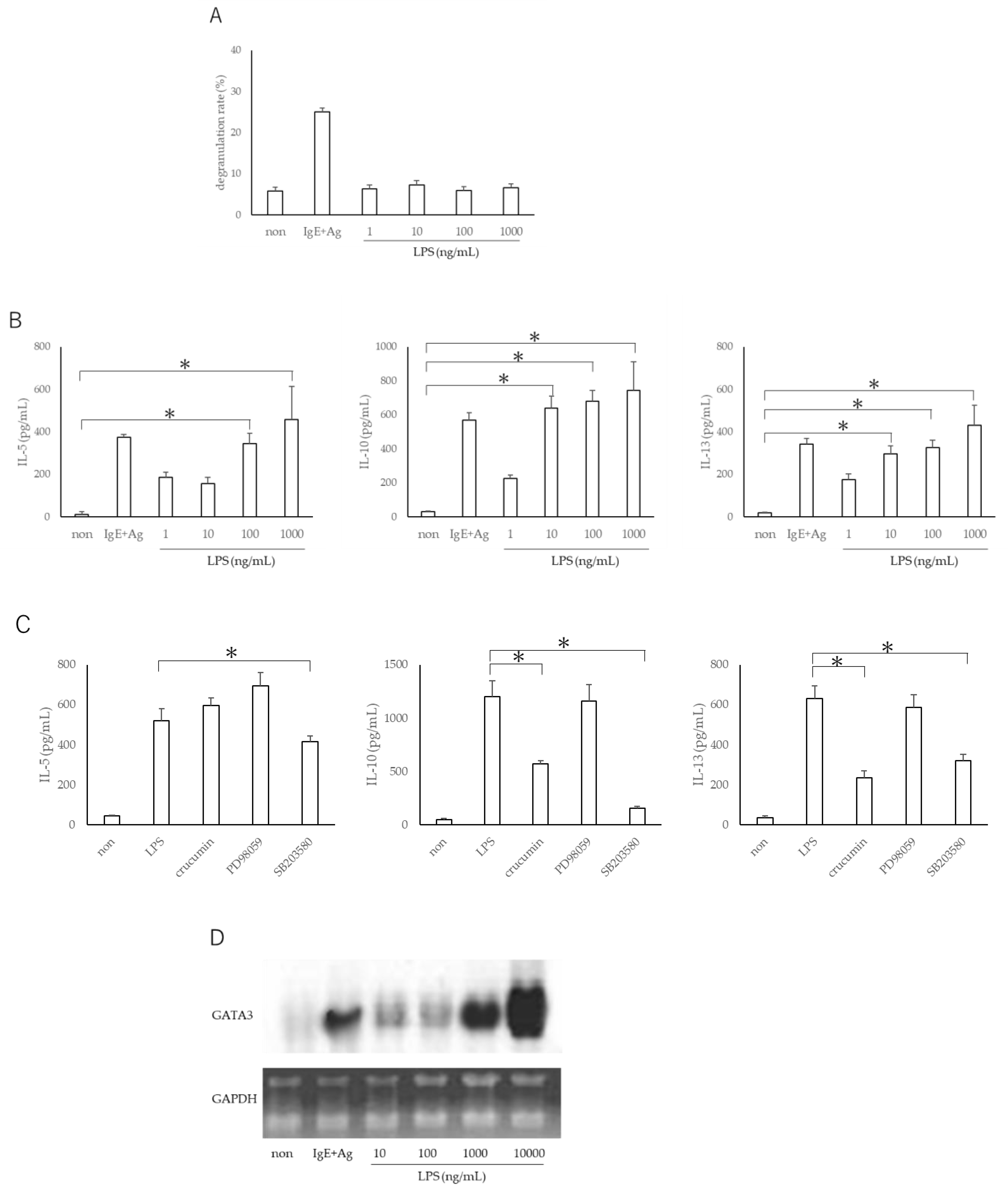 Allergies 01 00020 g004