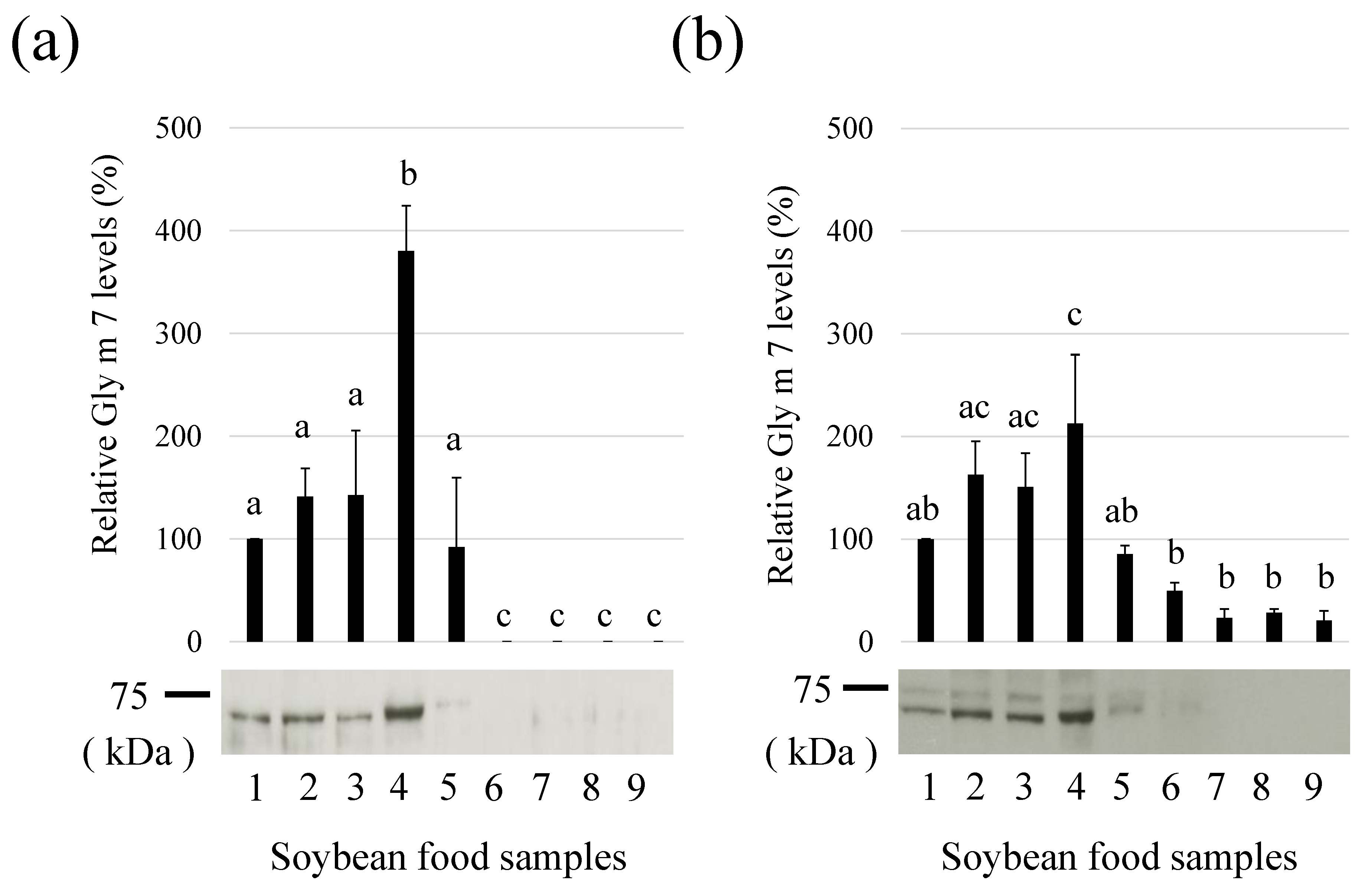 Allergies 01 00022 g003