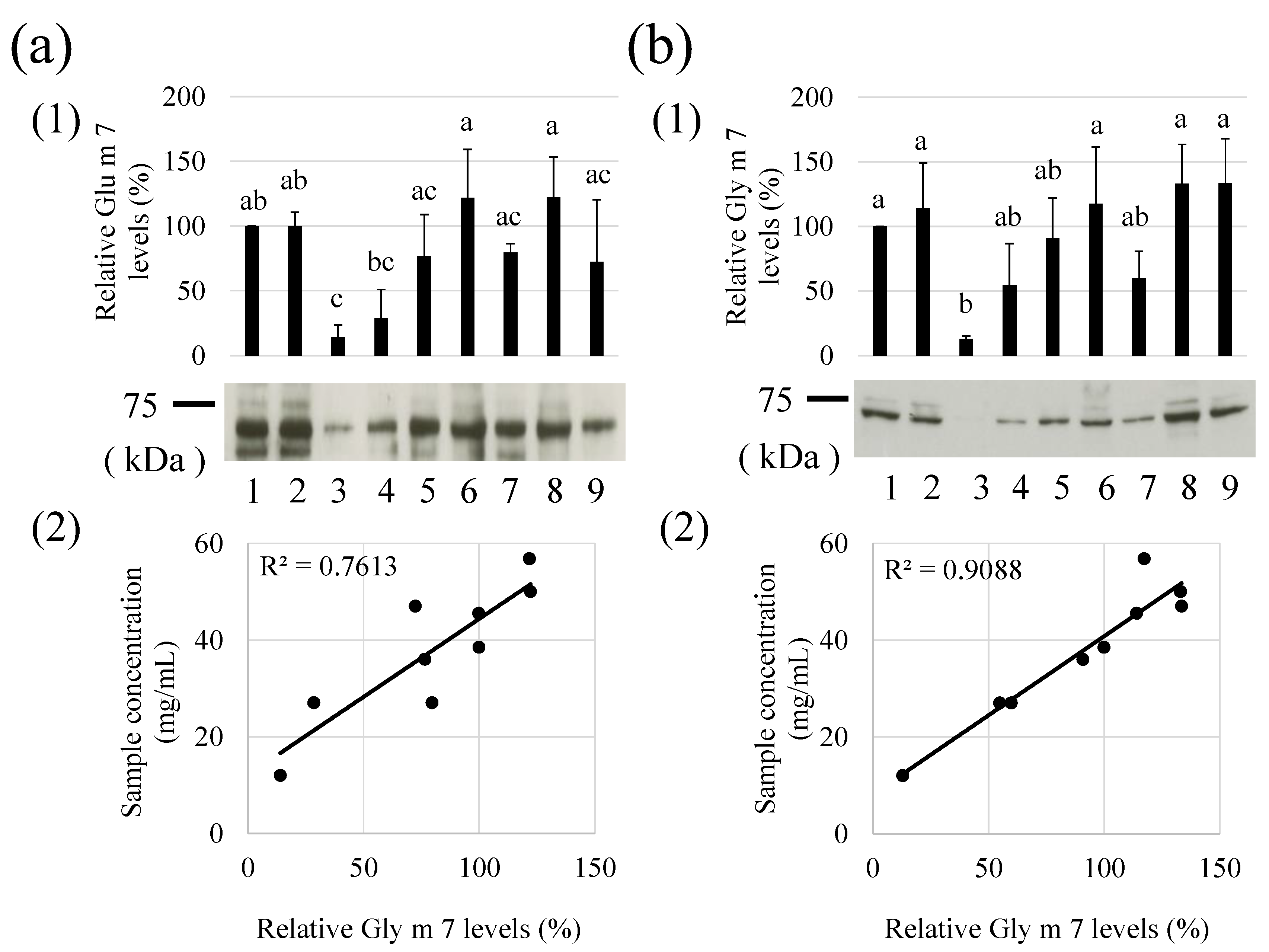 Allergies 01 00022 g004