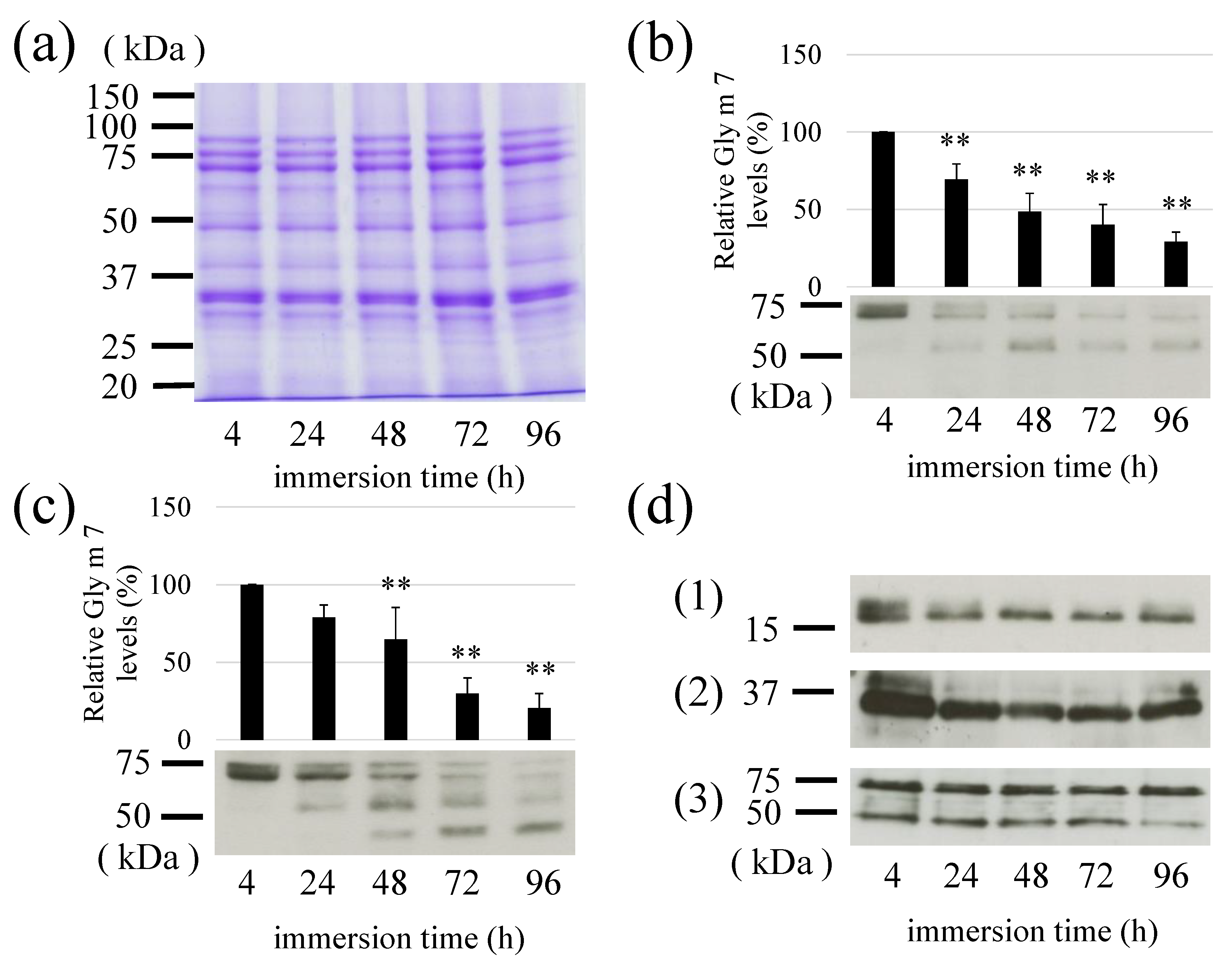 Allergies 01 00022 g008