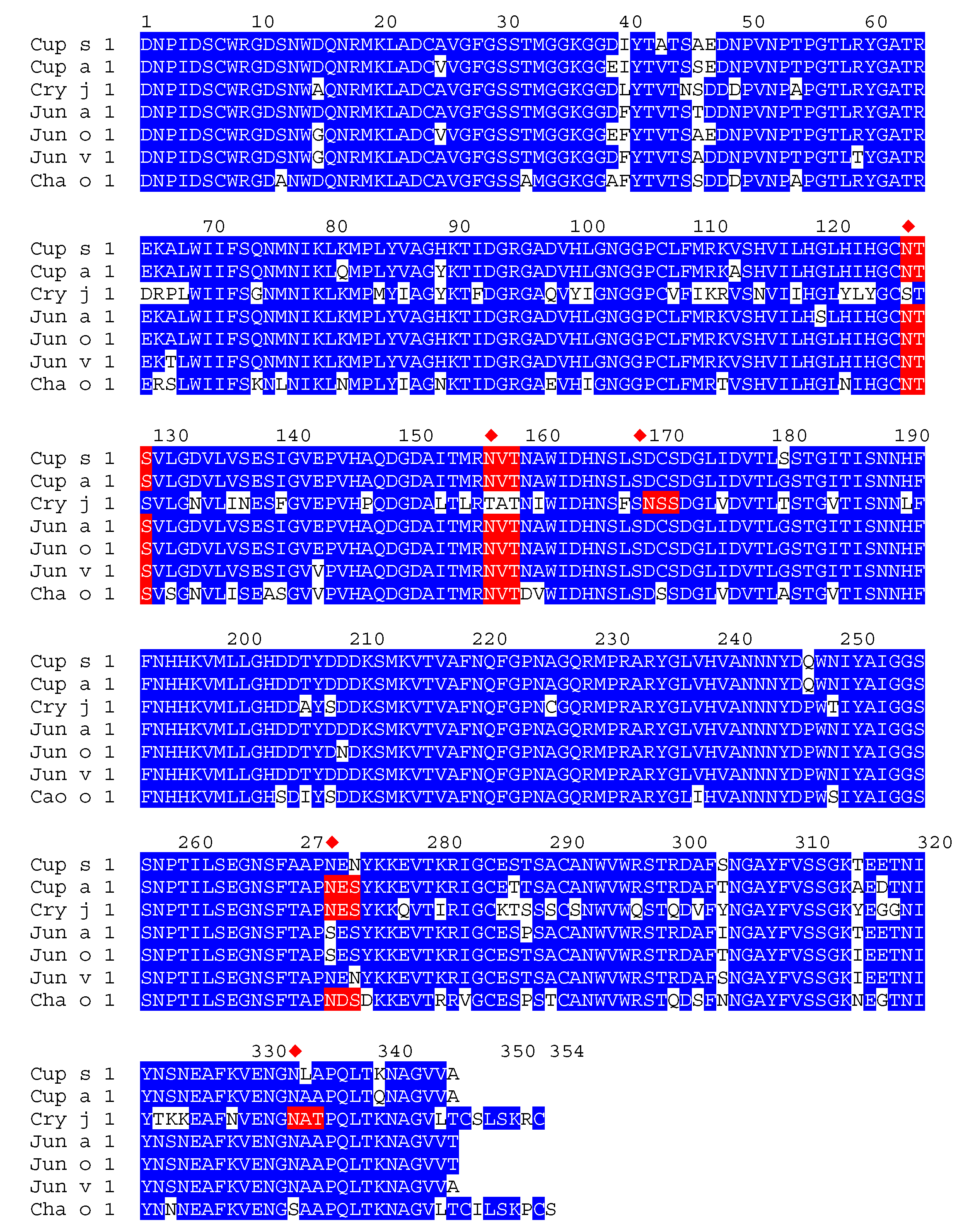 Allergies 02 00010 g001