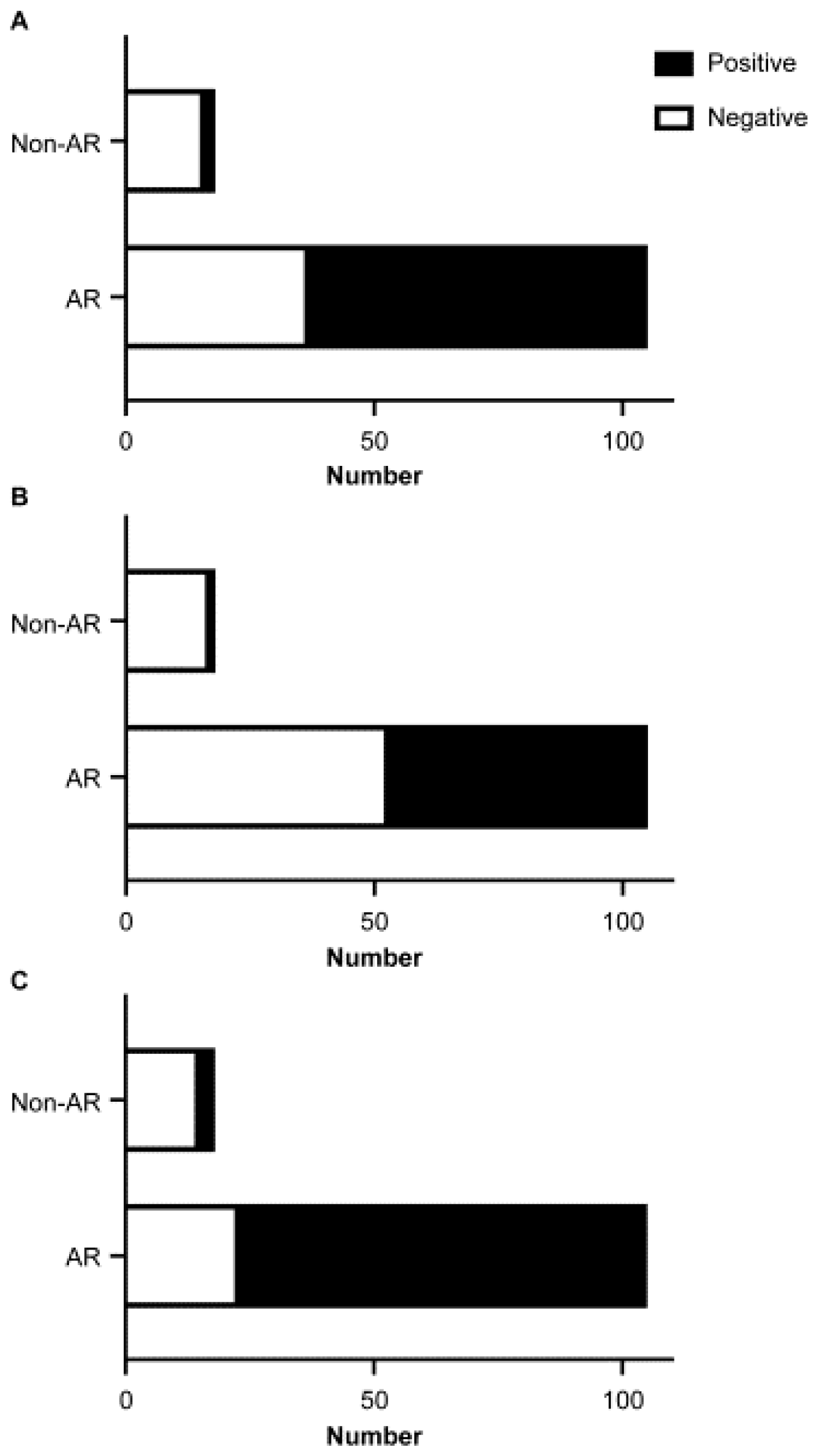 Allergies 02 00014 g002 Allergies 02 00014 g002
