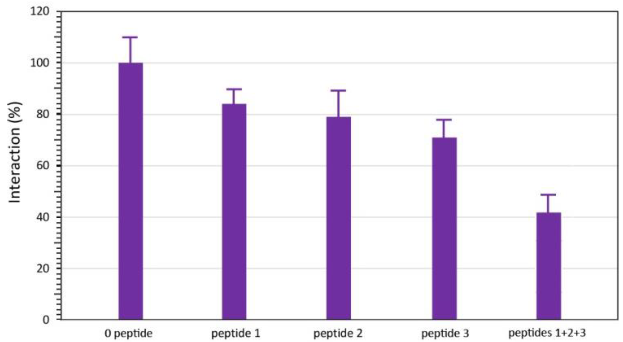 Allergies 03 00002 g003