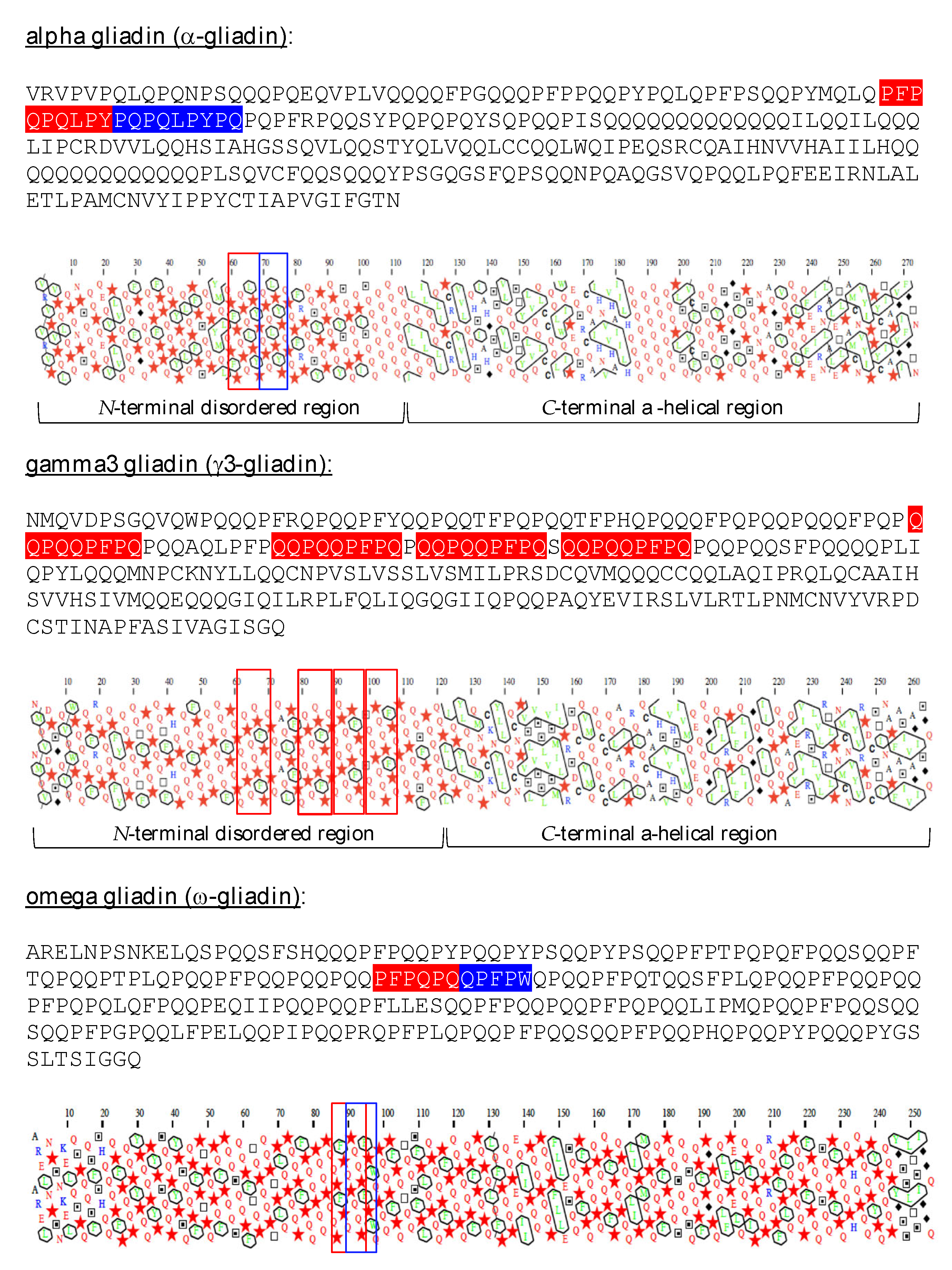 Allergies 03 00004 g001 Allergies 03 00004 g001