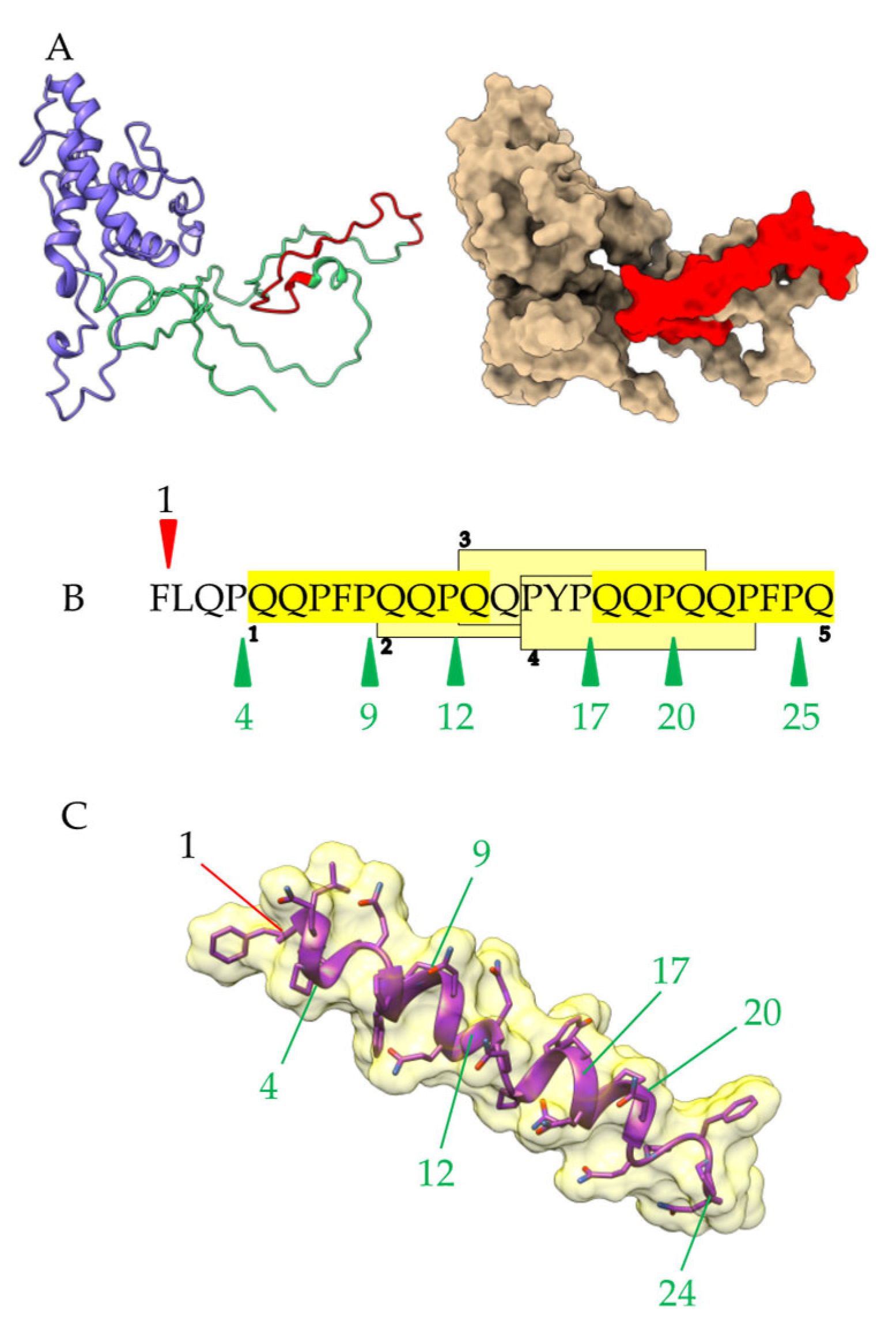 Allergies 03 00004 g010 Allergies 03 00004 g010
