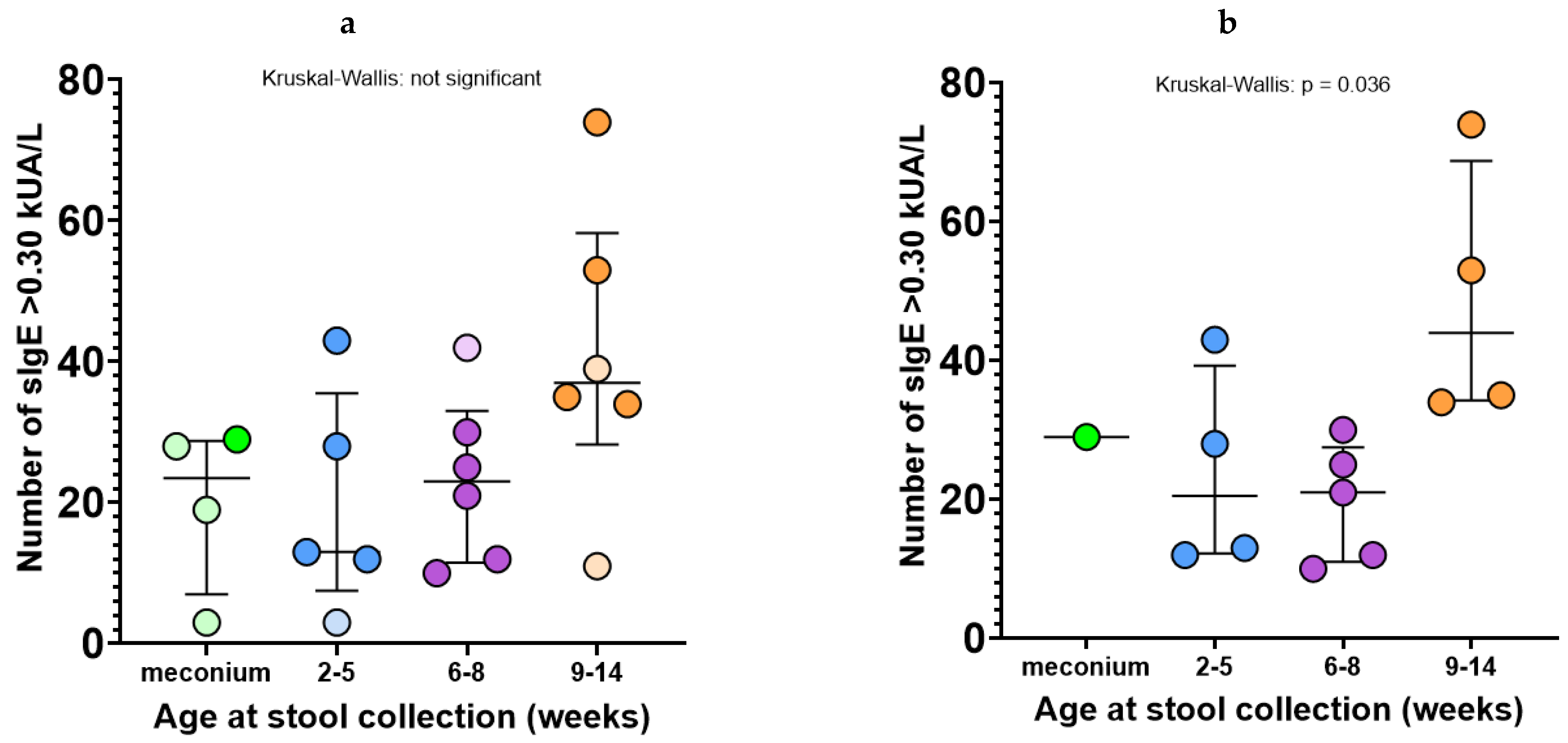 Allergies 03 00005 g001