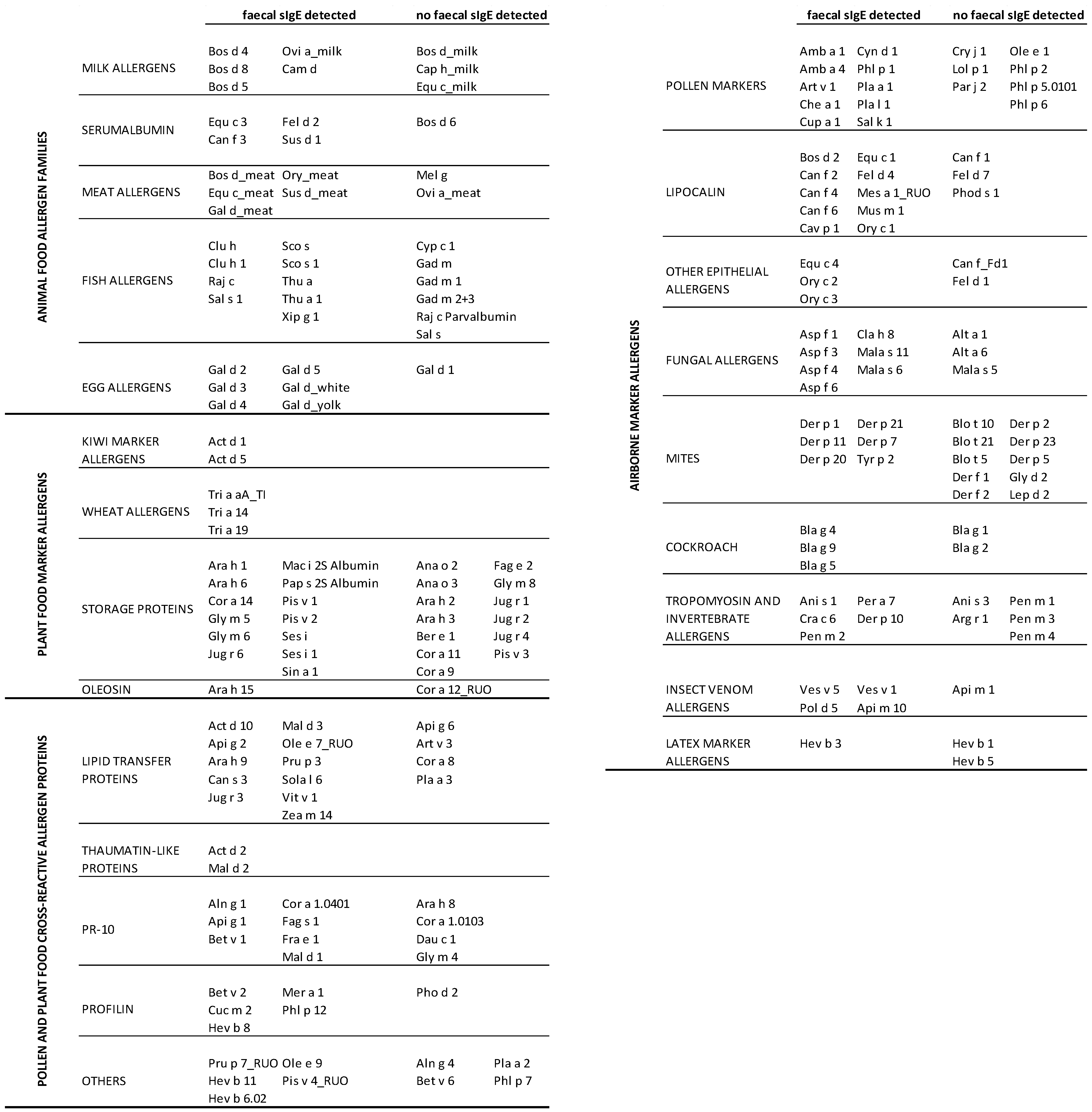 Allergies 03 00005 g002a