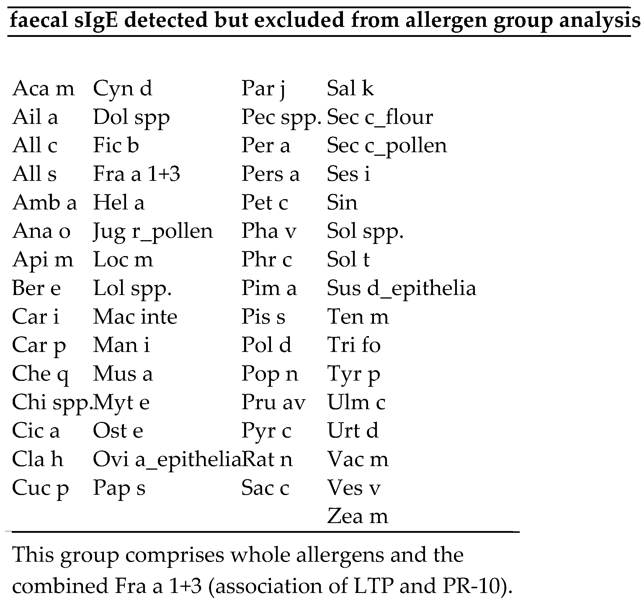 Allergies 03 00005 g002b