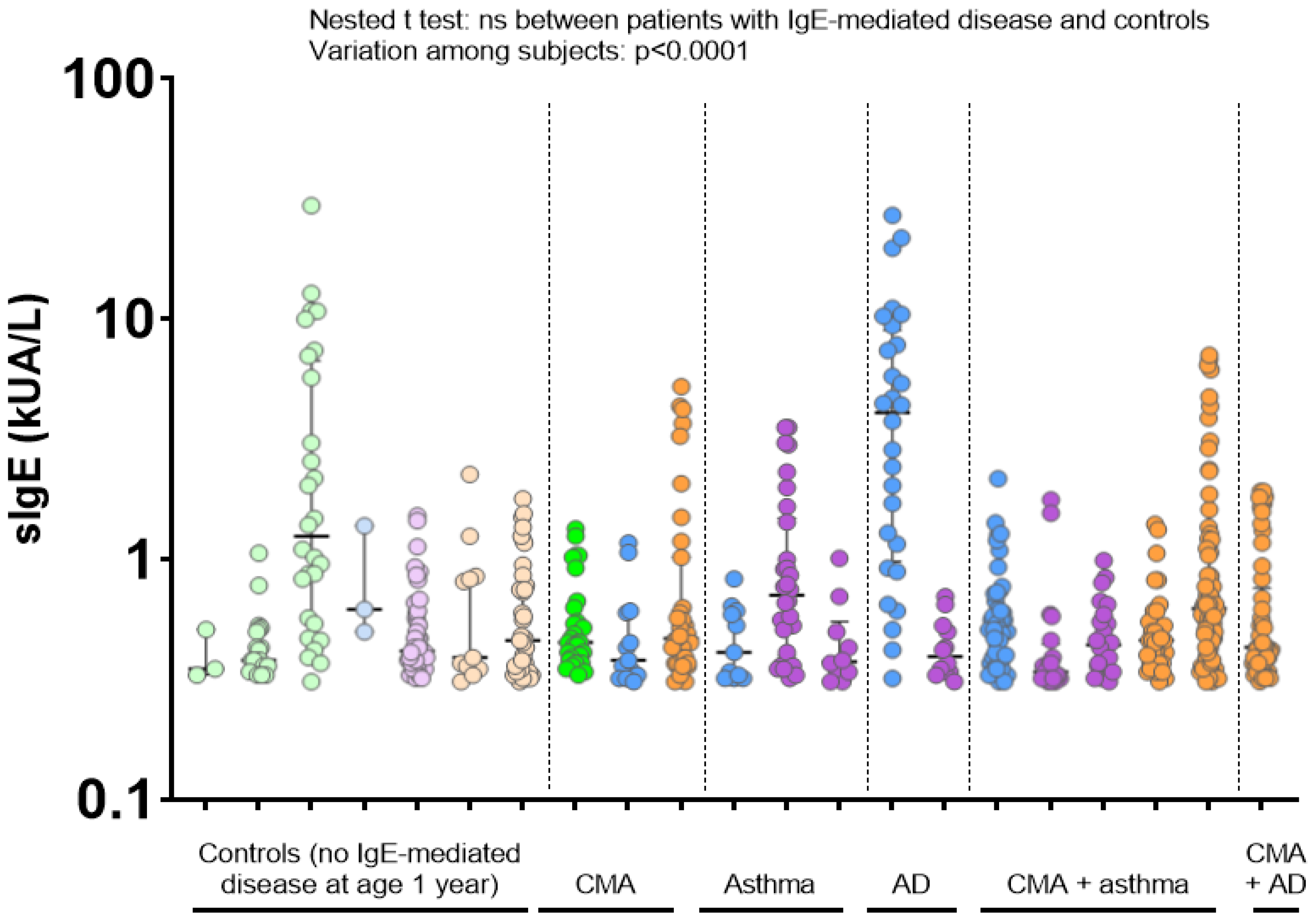 Allergies 03 00005 g003
