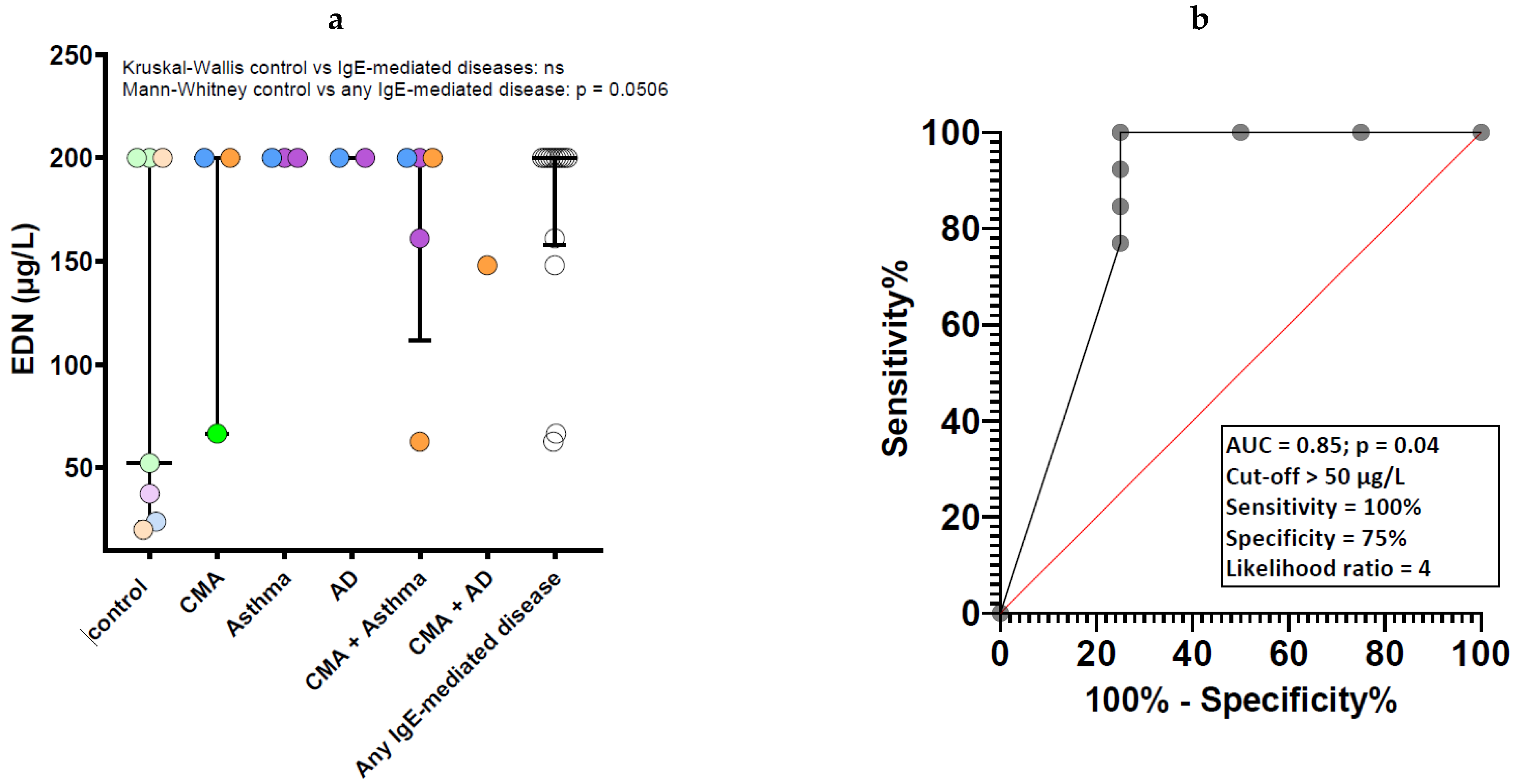 Allergies 03 00005 g006