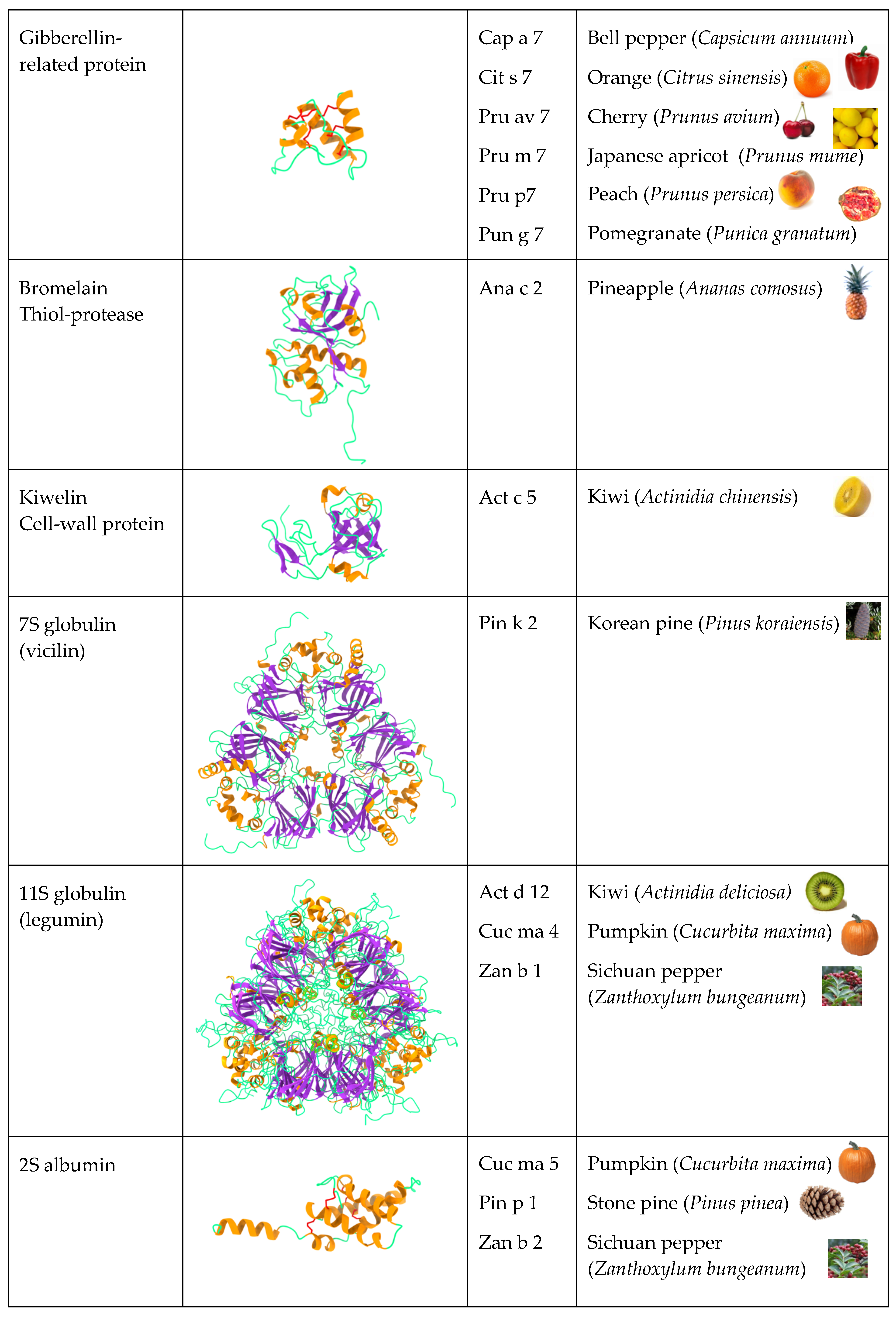 Allergies 03 00010 g002c