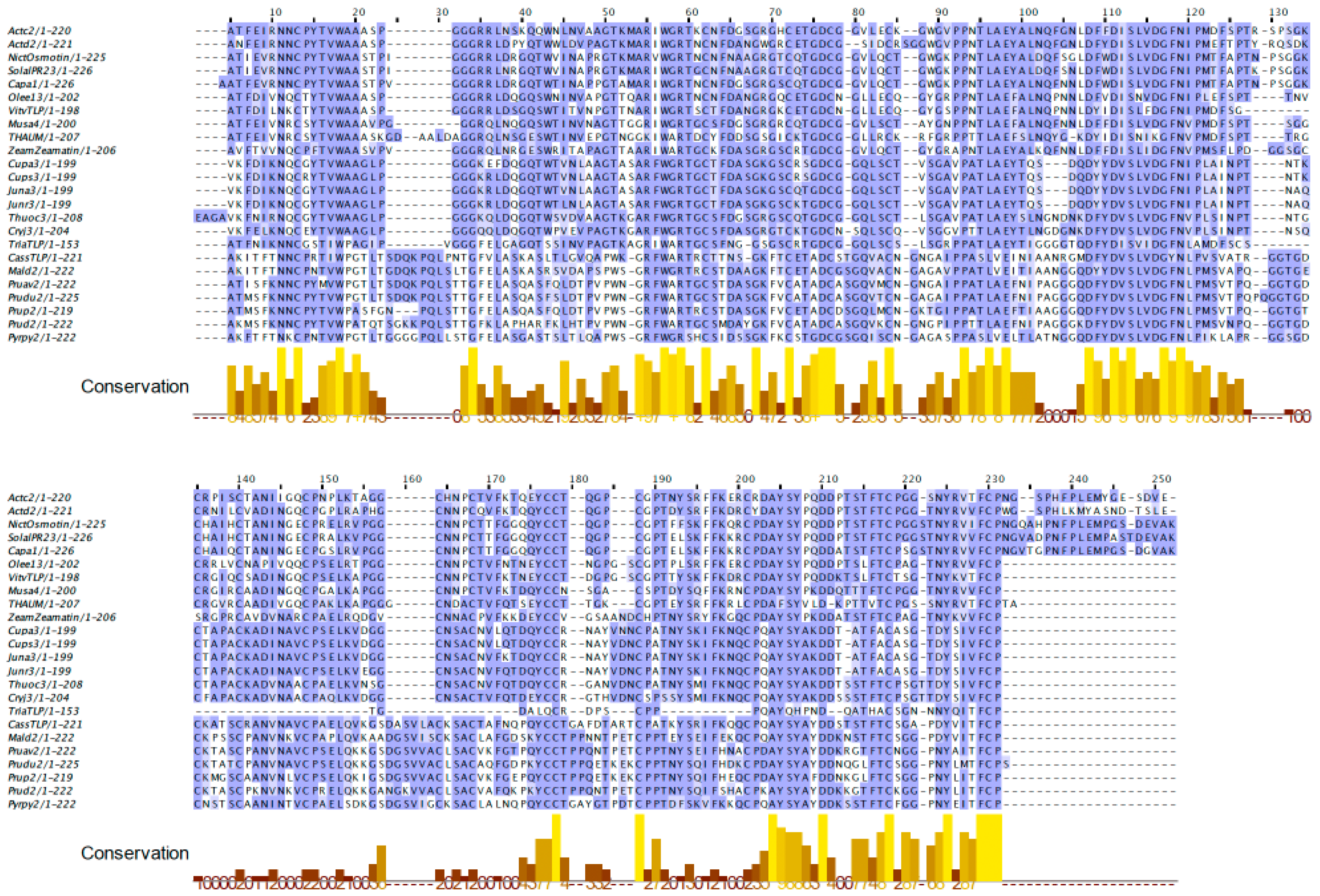 Allergies 03 00010 g005