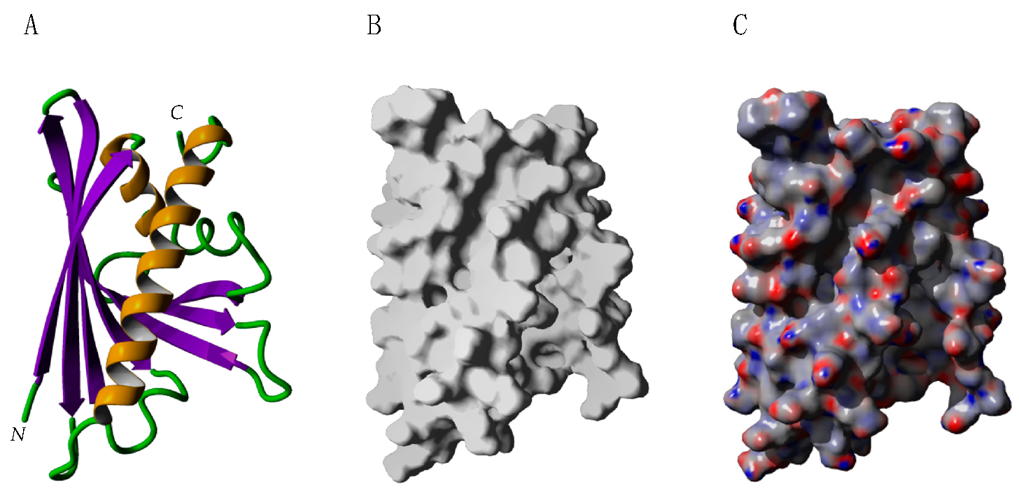 Allergies 03 00010 g007