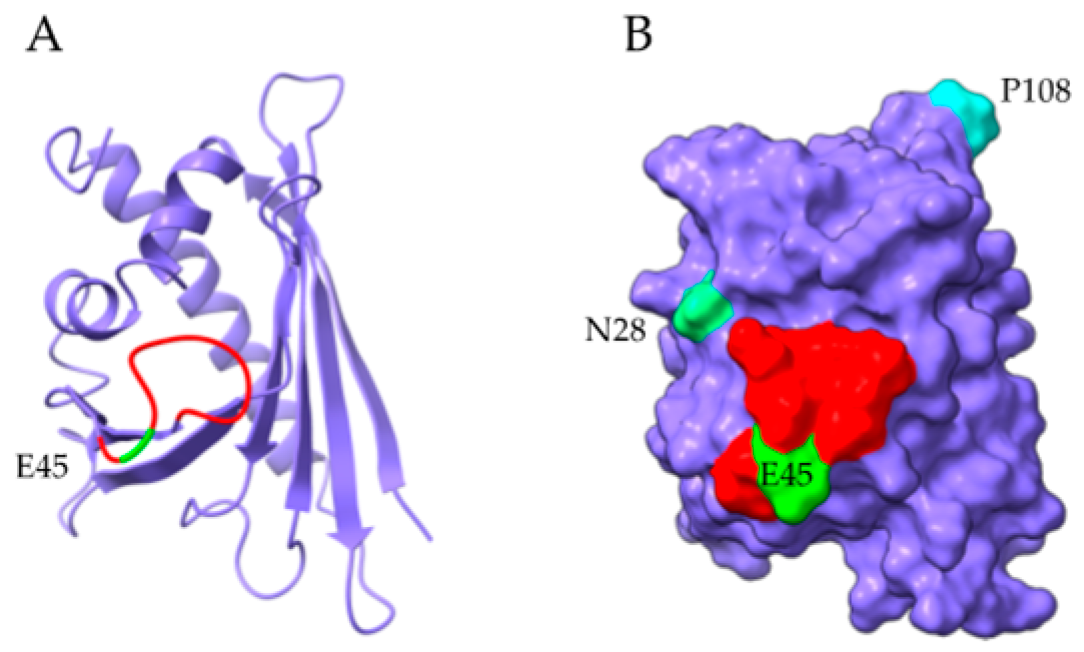 Allergies 03 00010 g008