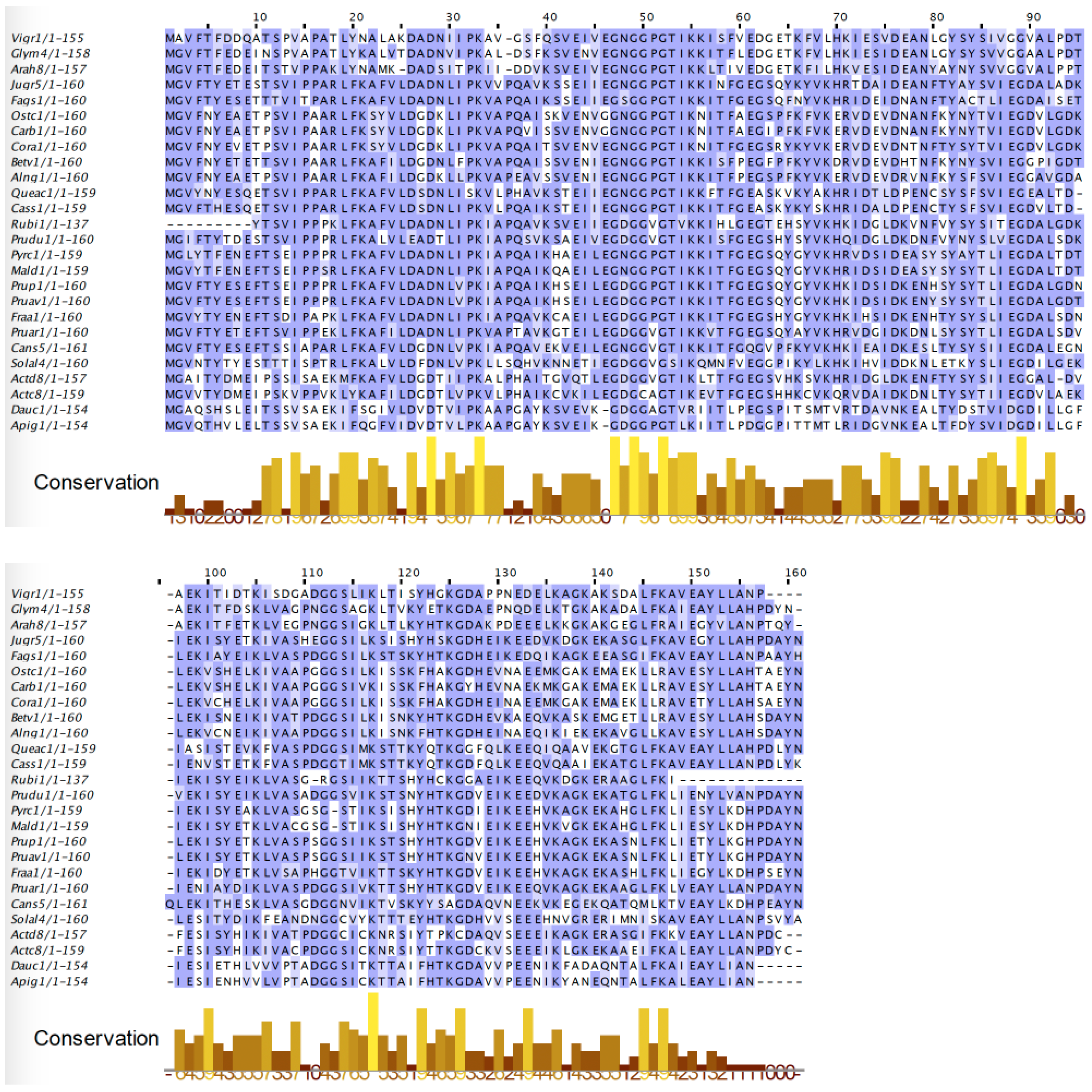 Allergies 03 00010 g009
