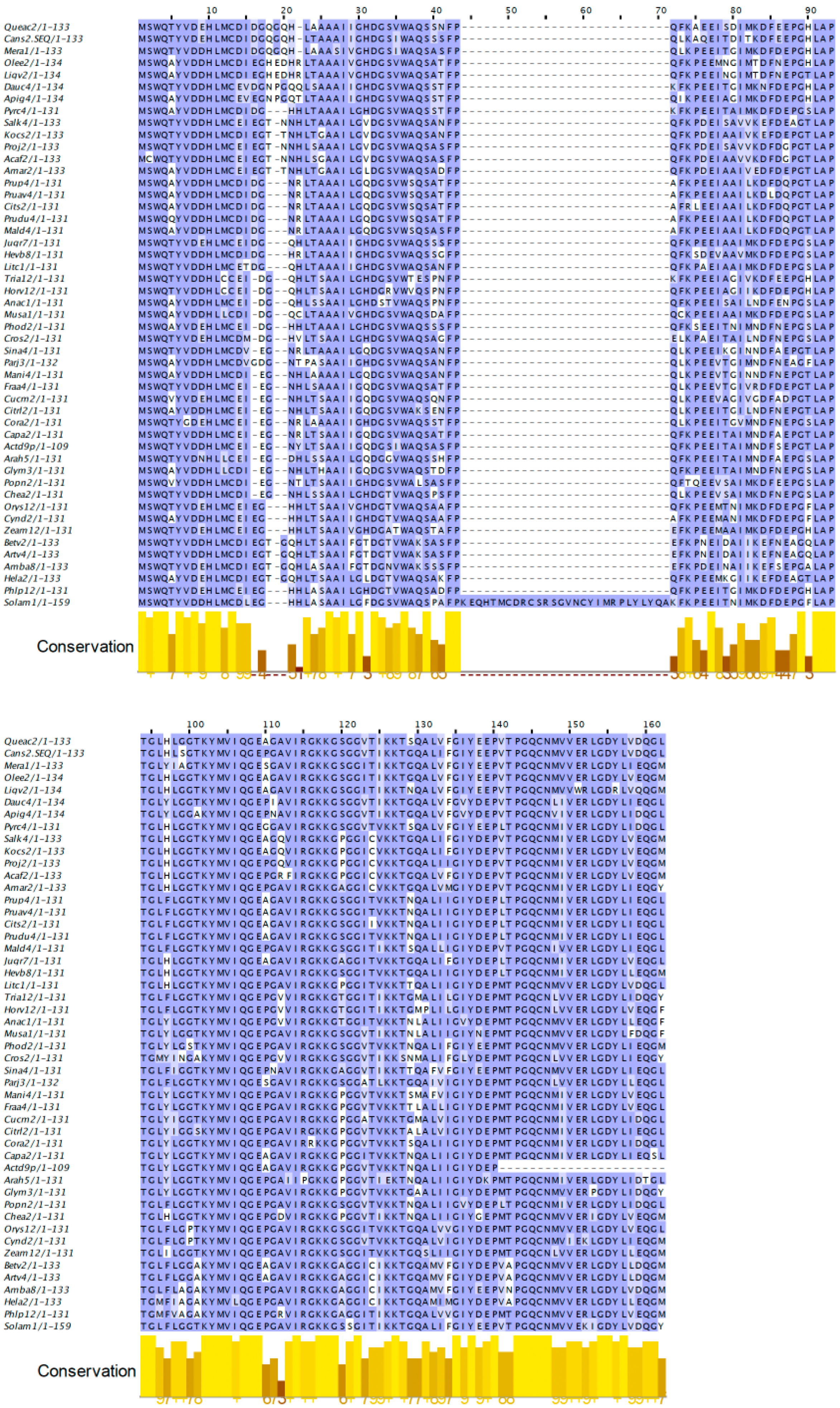 Allergies 03 00010 g018