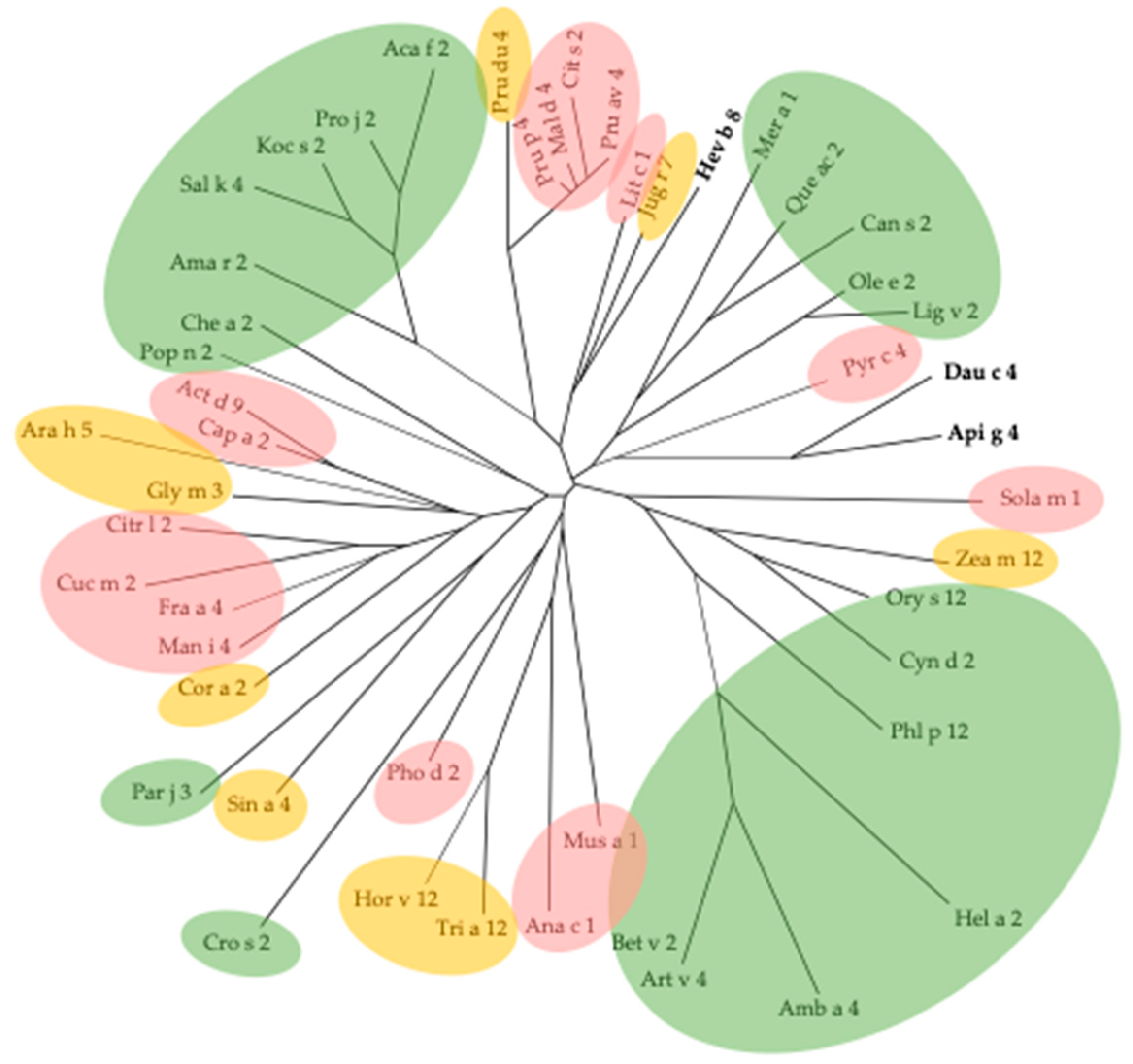 Allergies 03 00010 g019