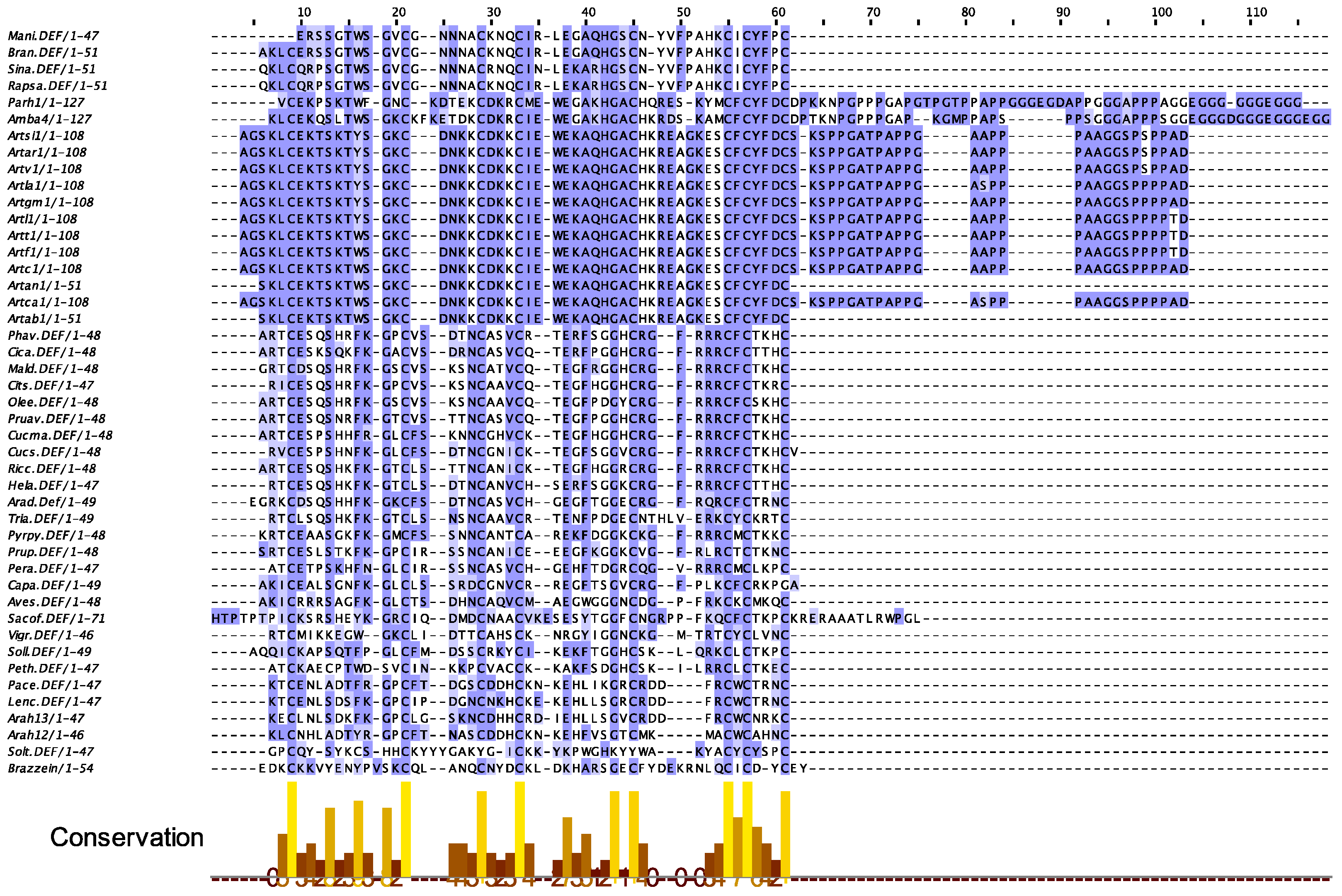 Allergies 03 00010 g027