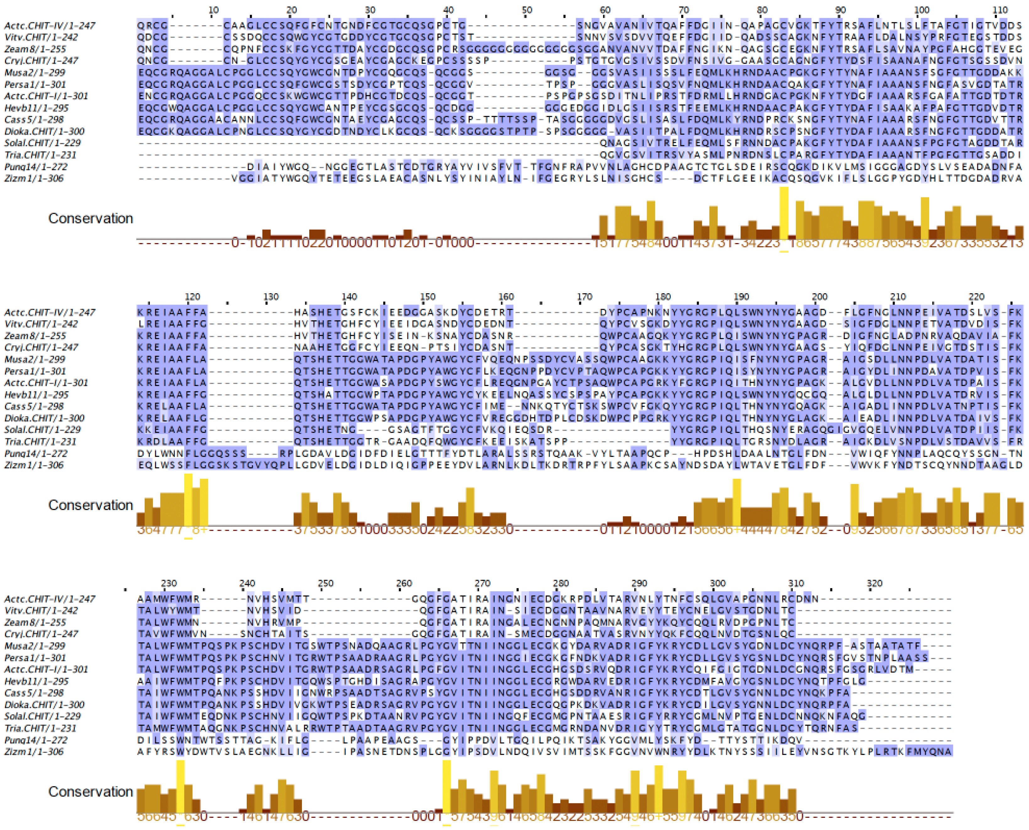 Allergies 03 00010 g031