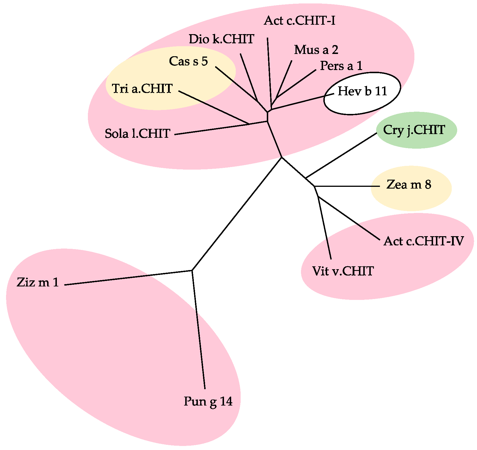 Allergies 03 00010 g032