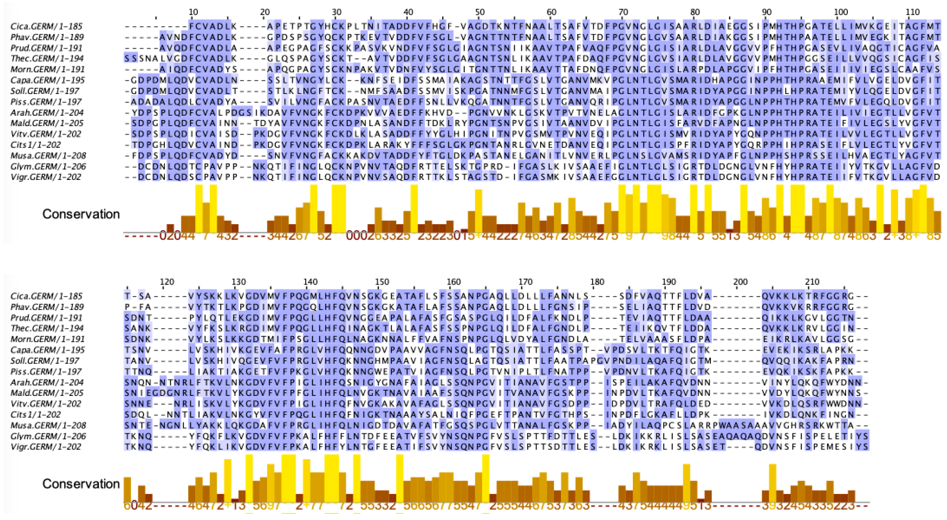 Allergies 03 00010 g043