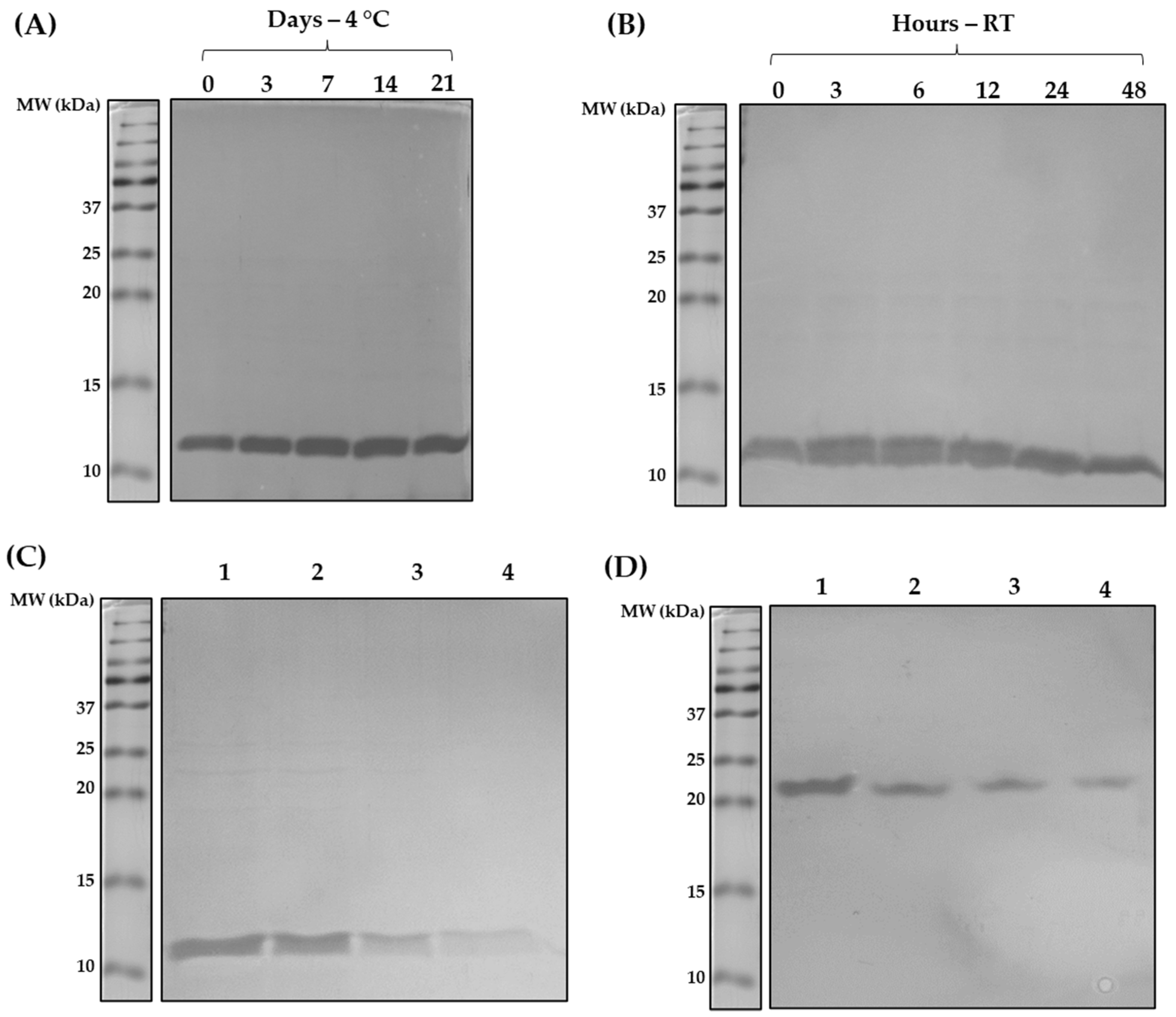 Allergies 03 00012 g003