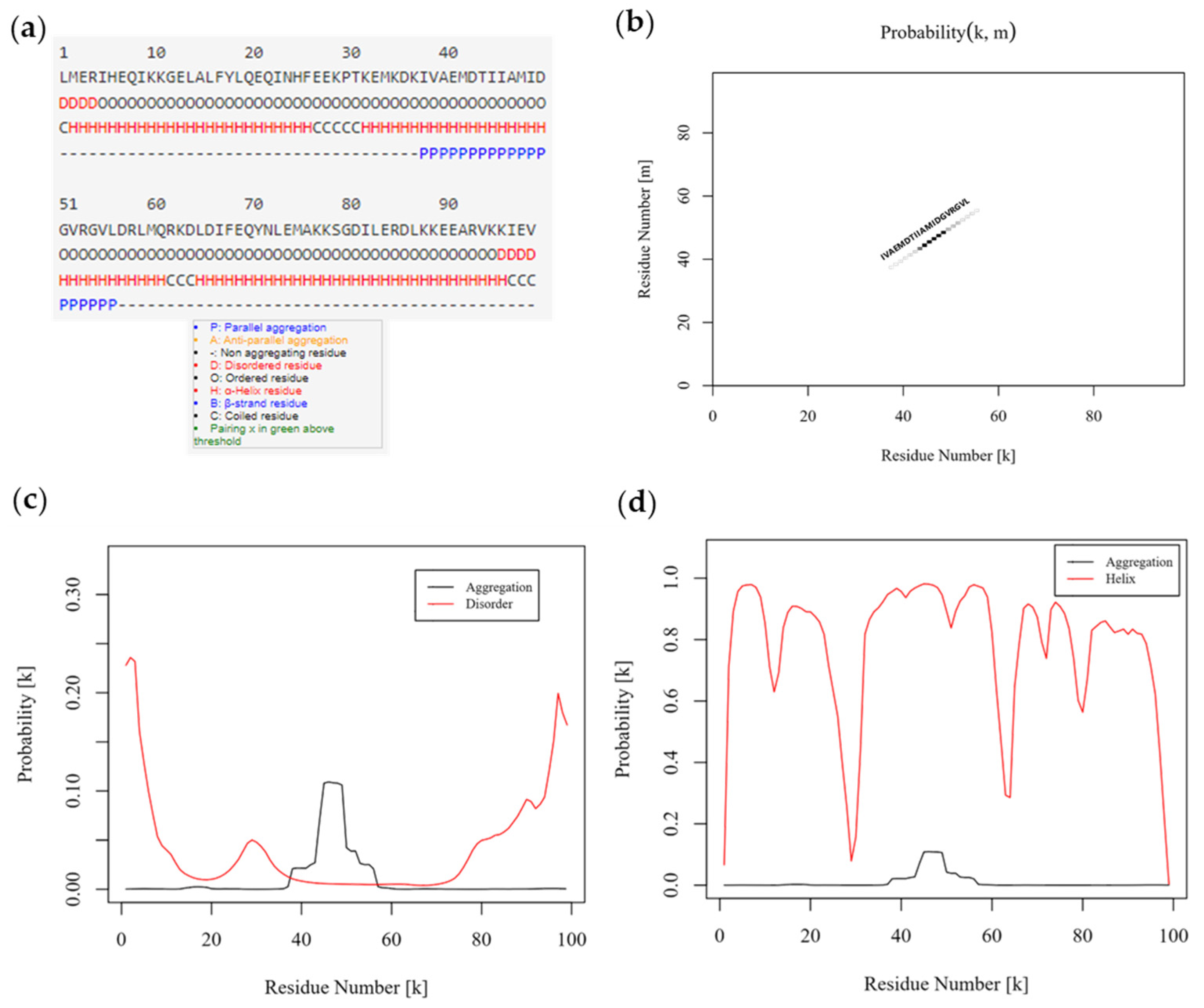 Allergies 03 00012 g004