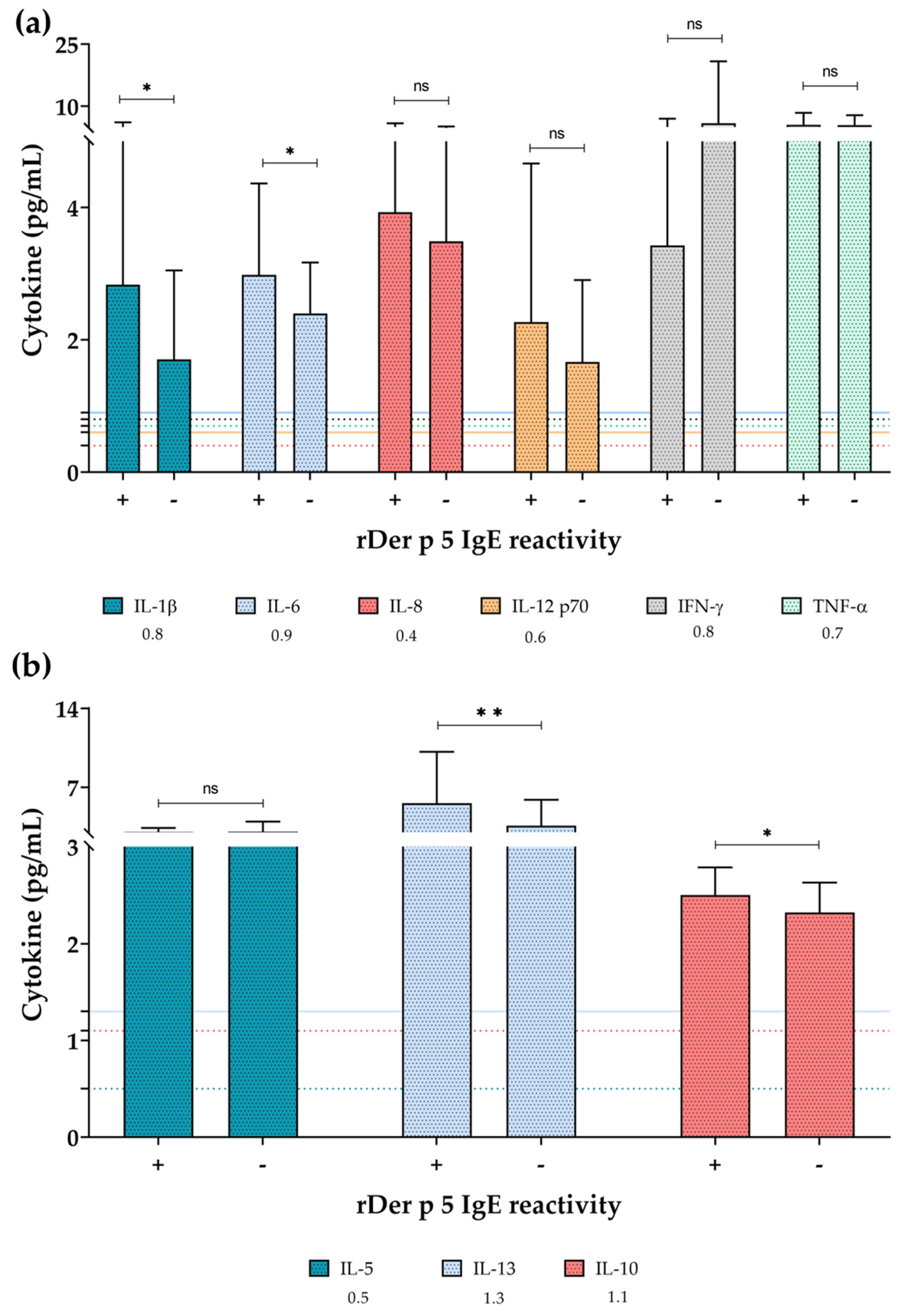 Allergies 03 00012 g006