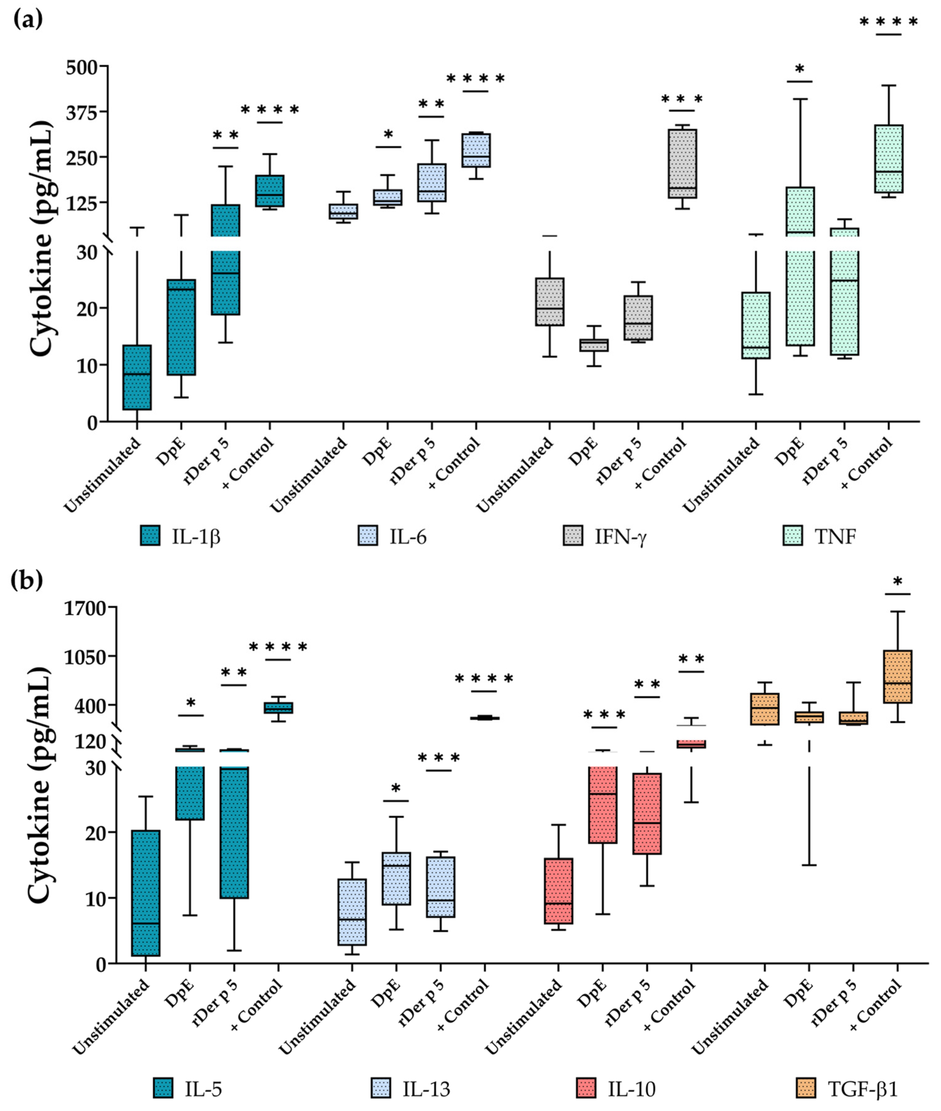 Allergies 03 00012 g007