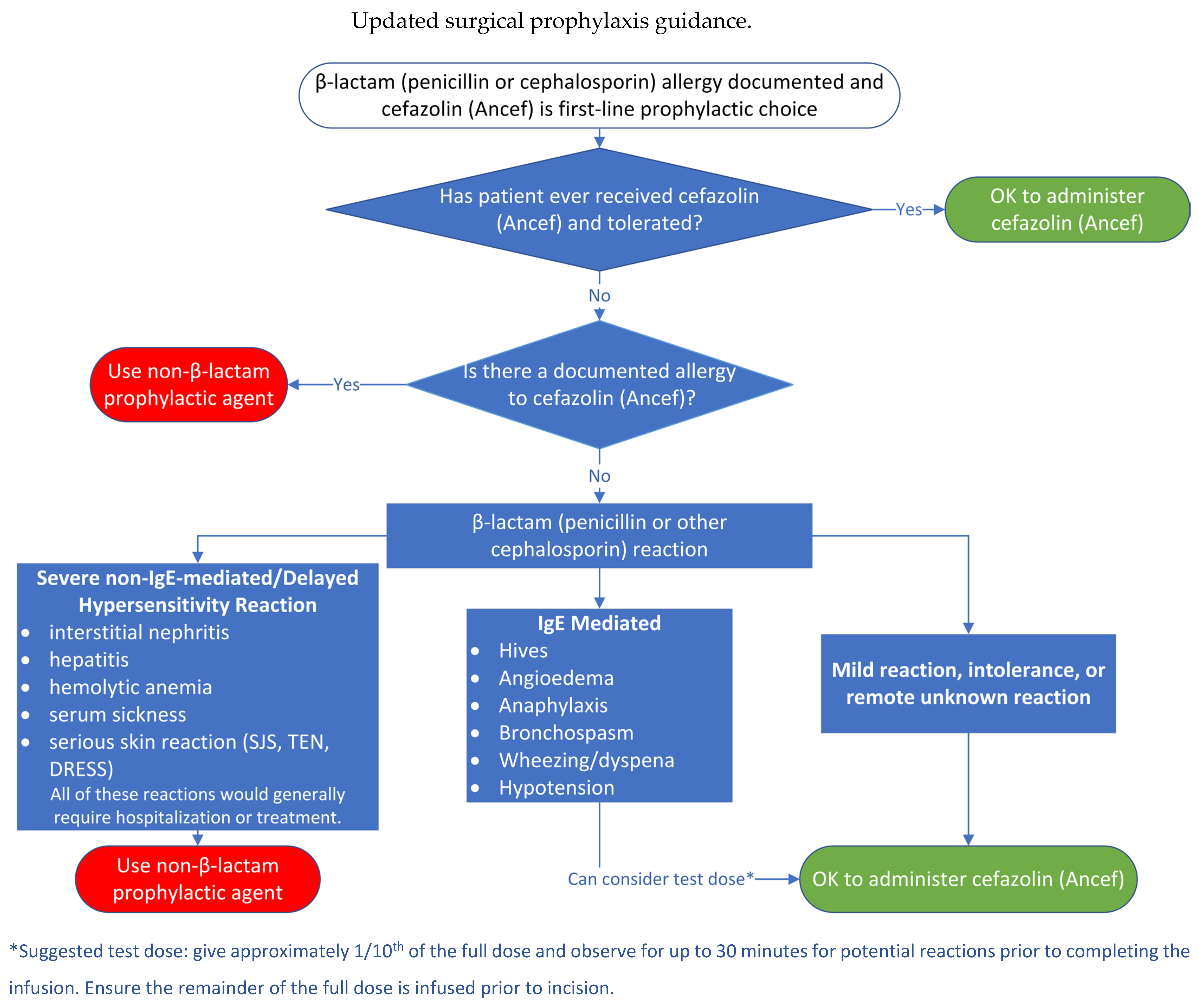 Allergies 04 00003 g0a1