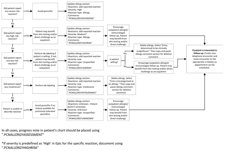 Allergies 04 00003 i002