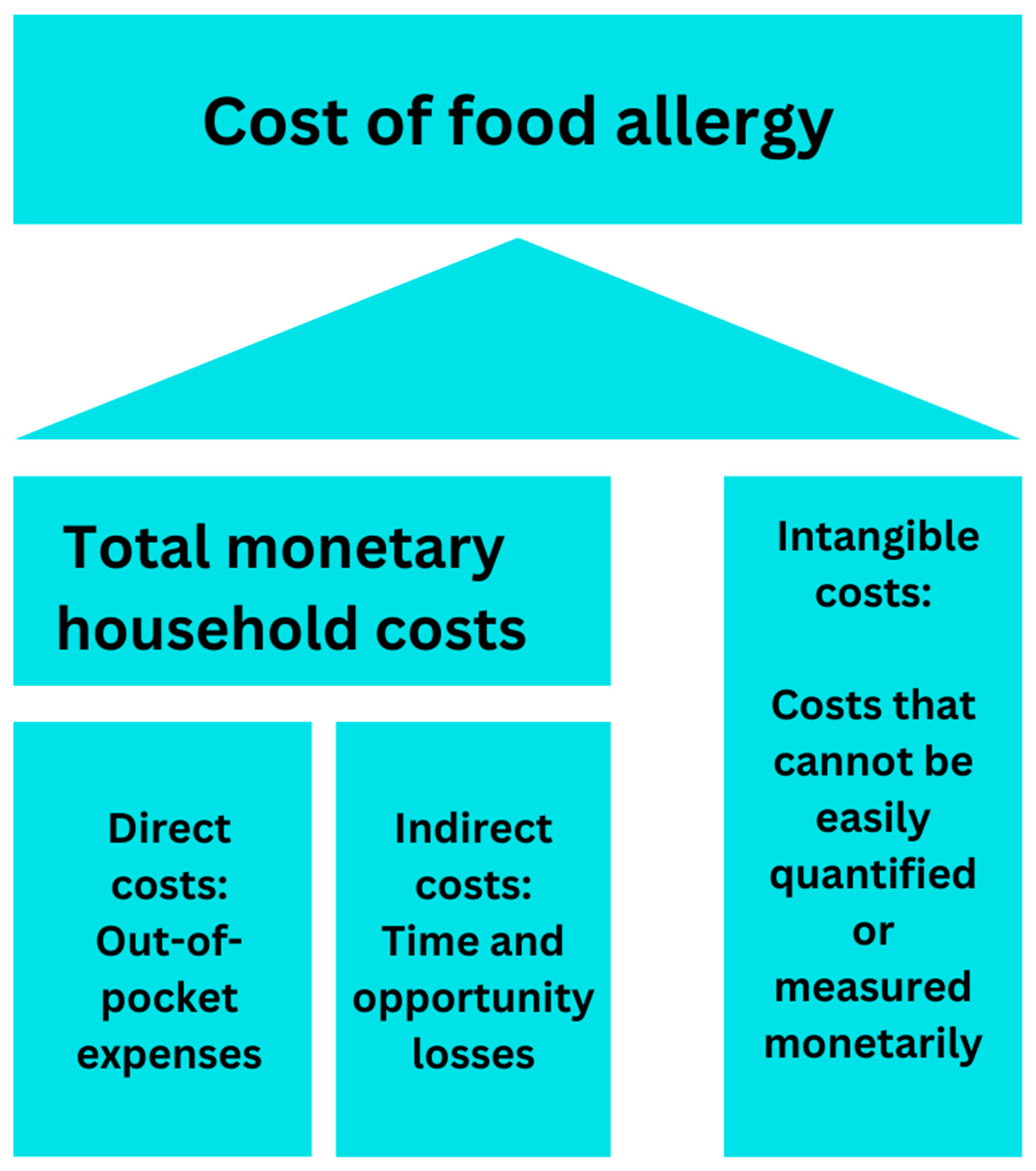 Allergies 04 00004 g001