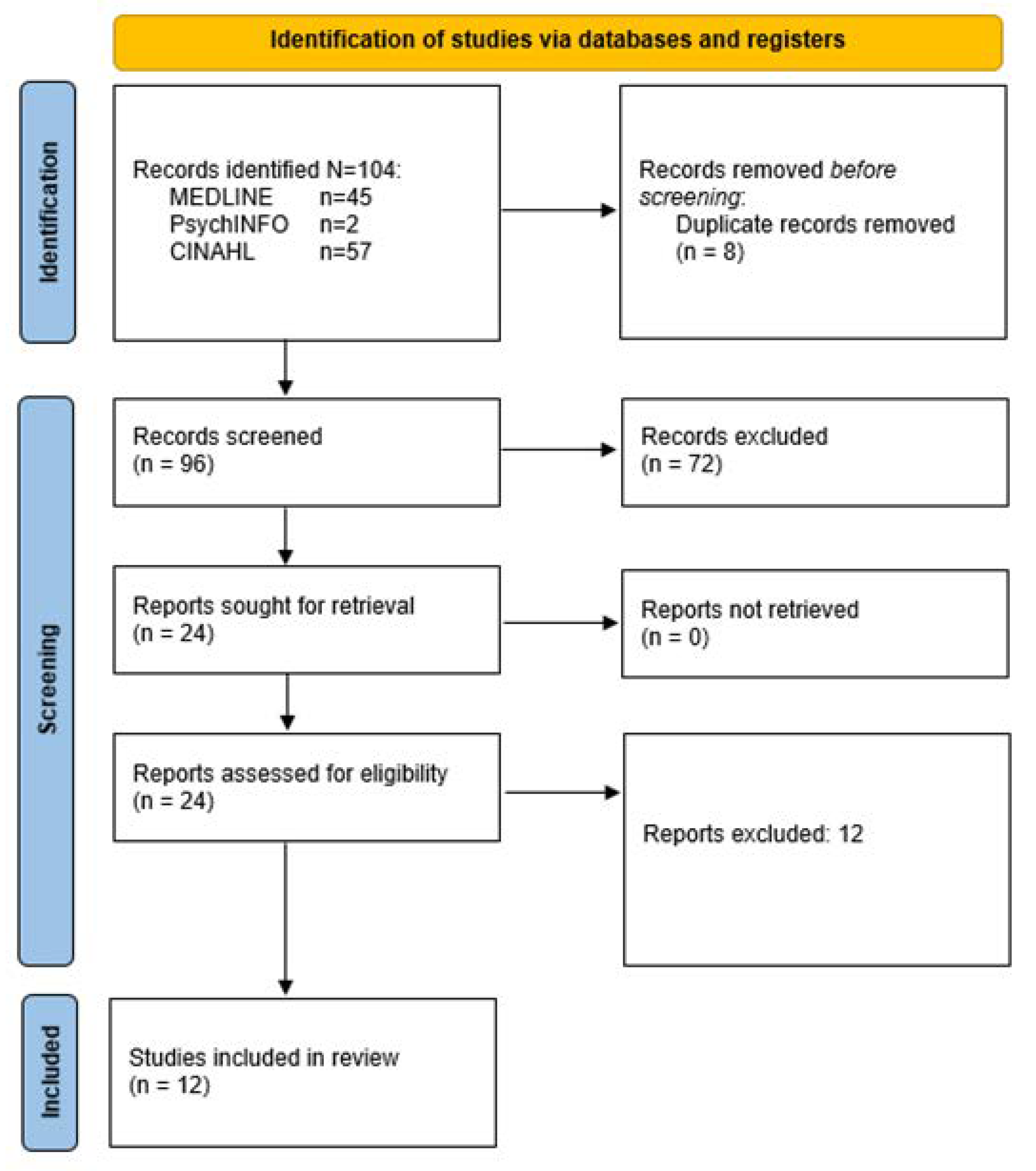Allergies 04 00004 g002