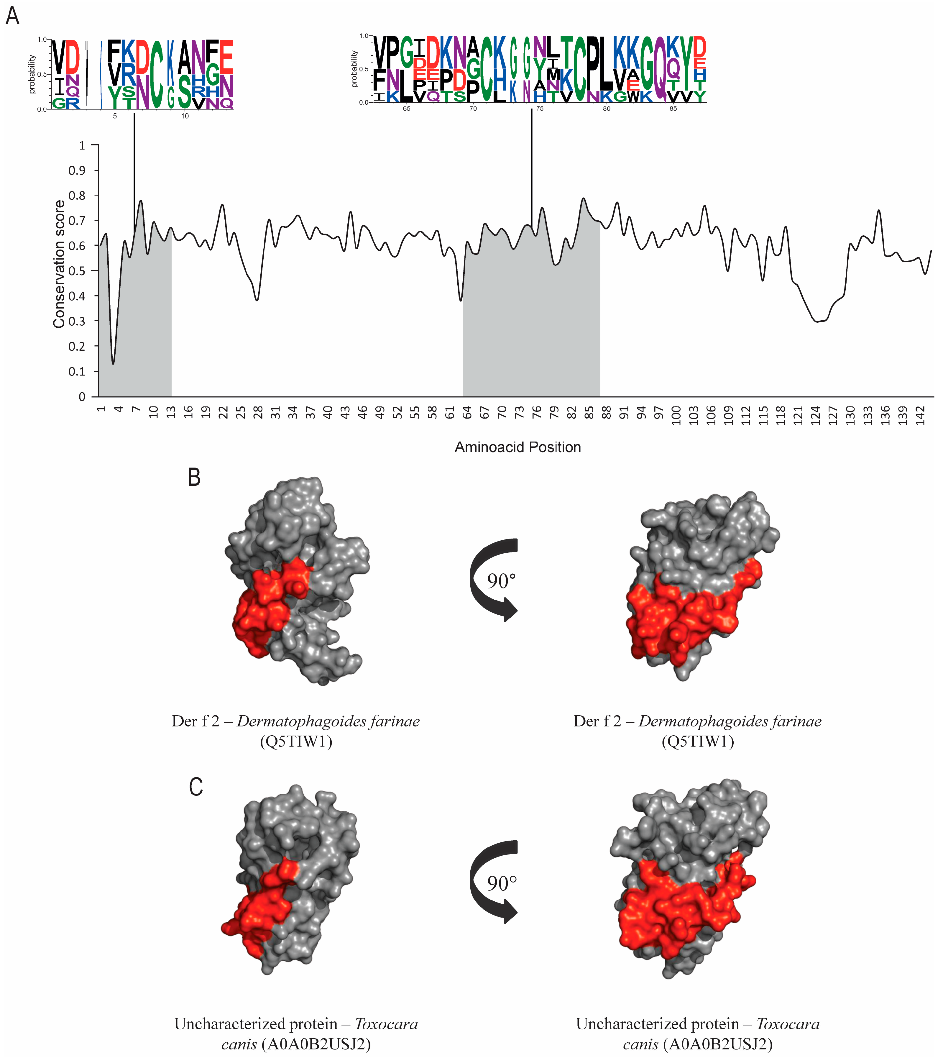 Allergies 04 00006 g003