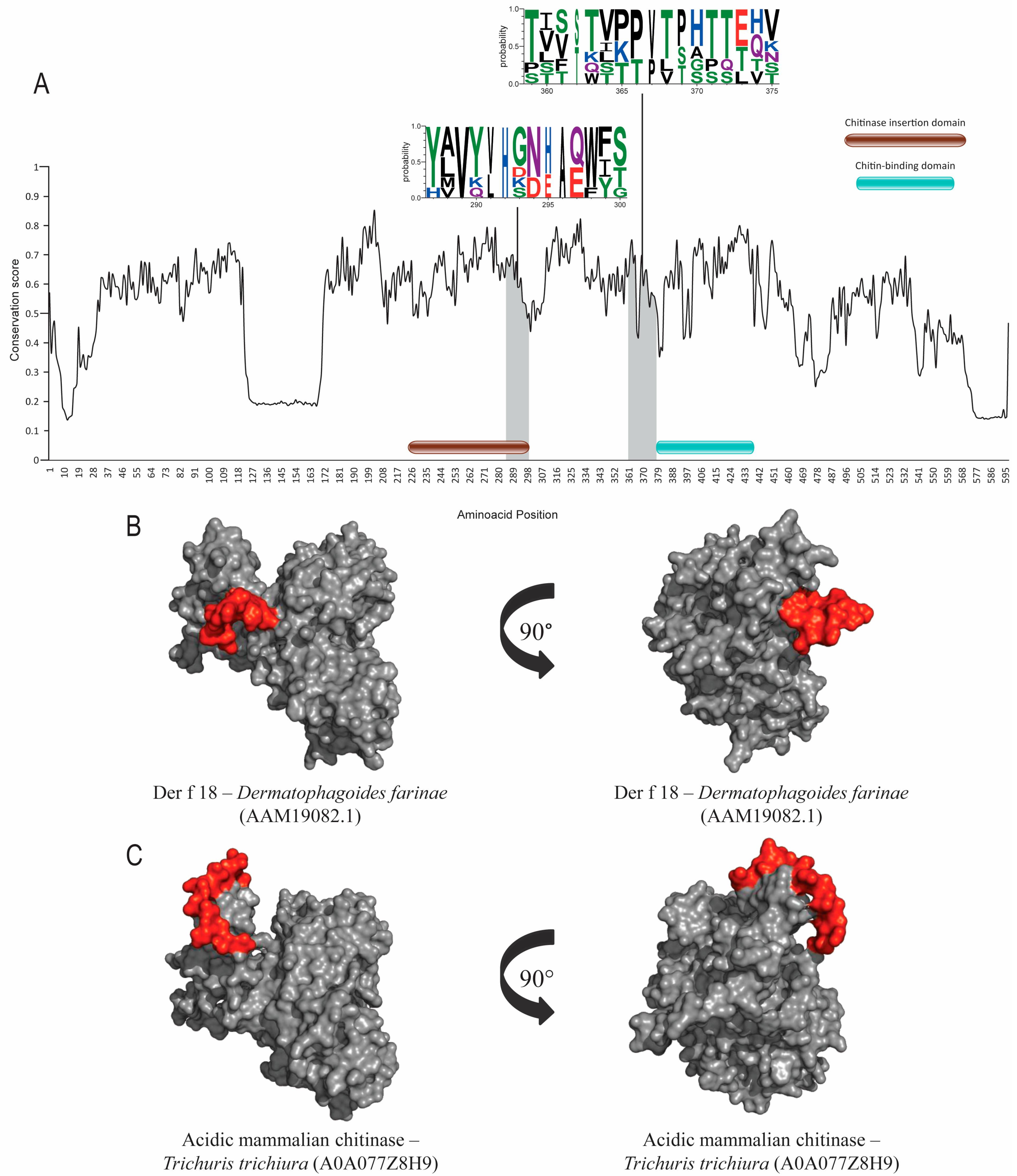 Allergies 04 00006 g004