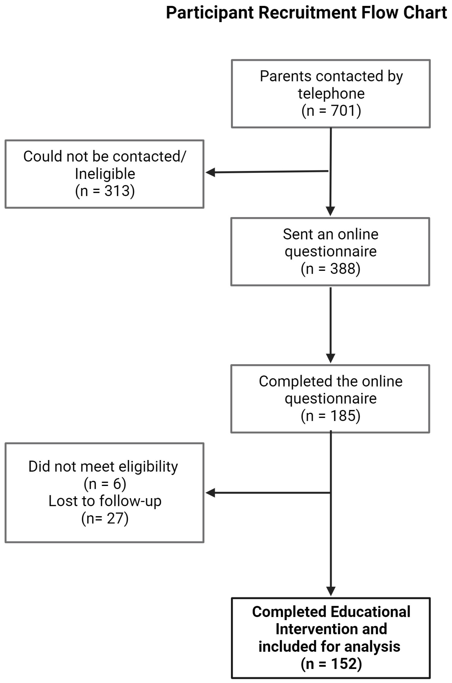 Allergies 04 00007 g001