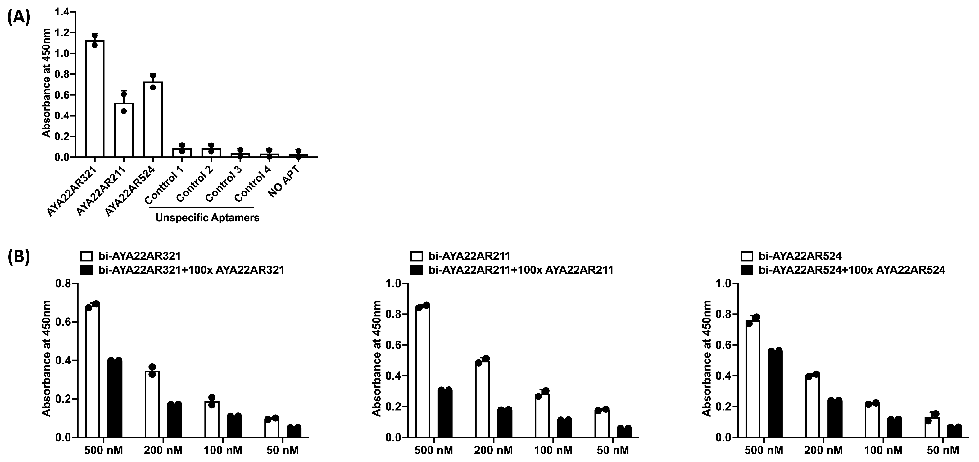Allergies 04 00008 g002