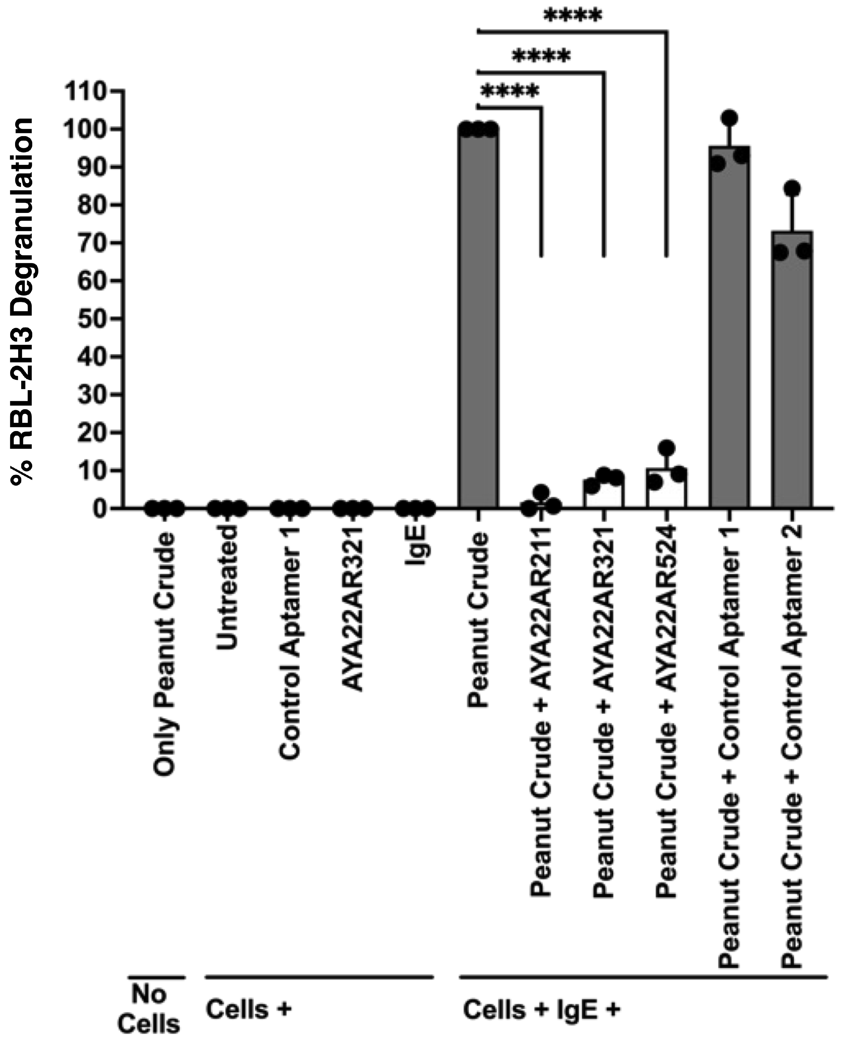 Allergies 04 00008 g003