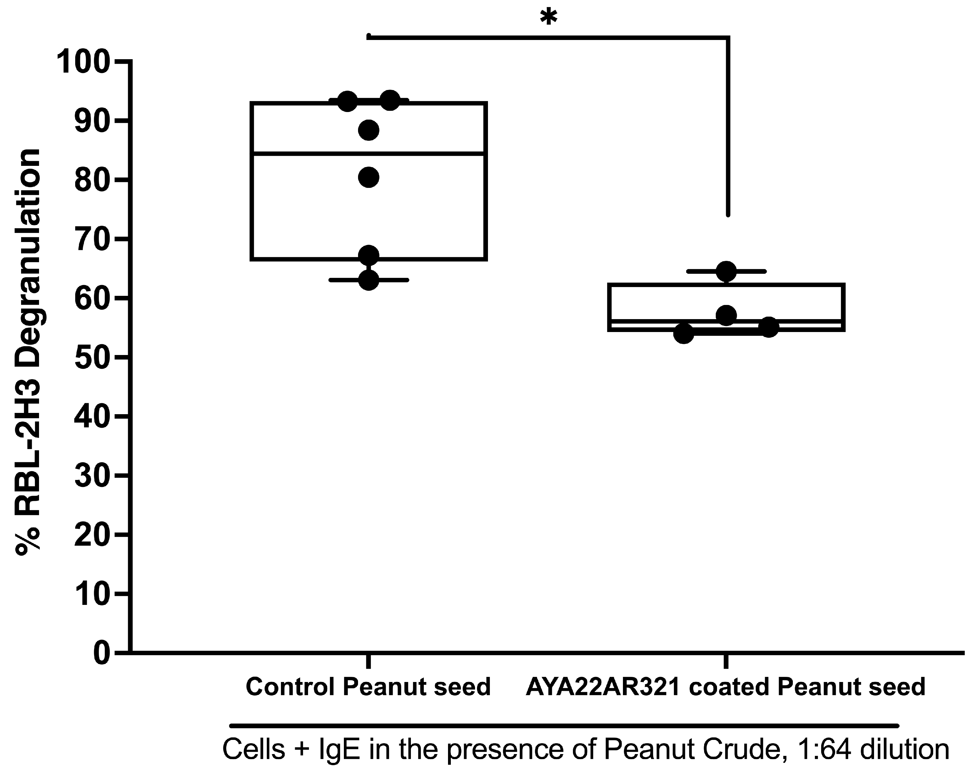 Allergies 04 00008 g005
