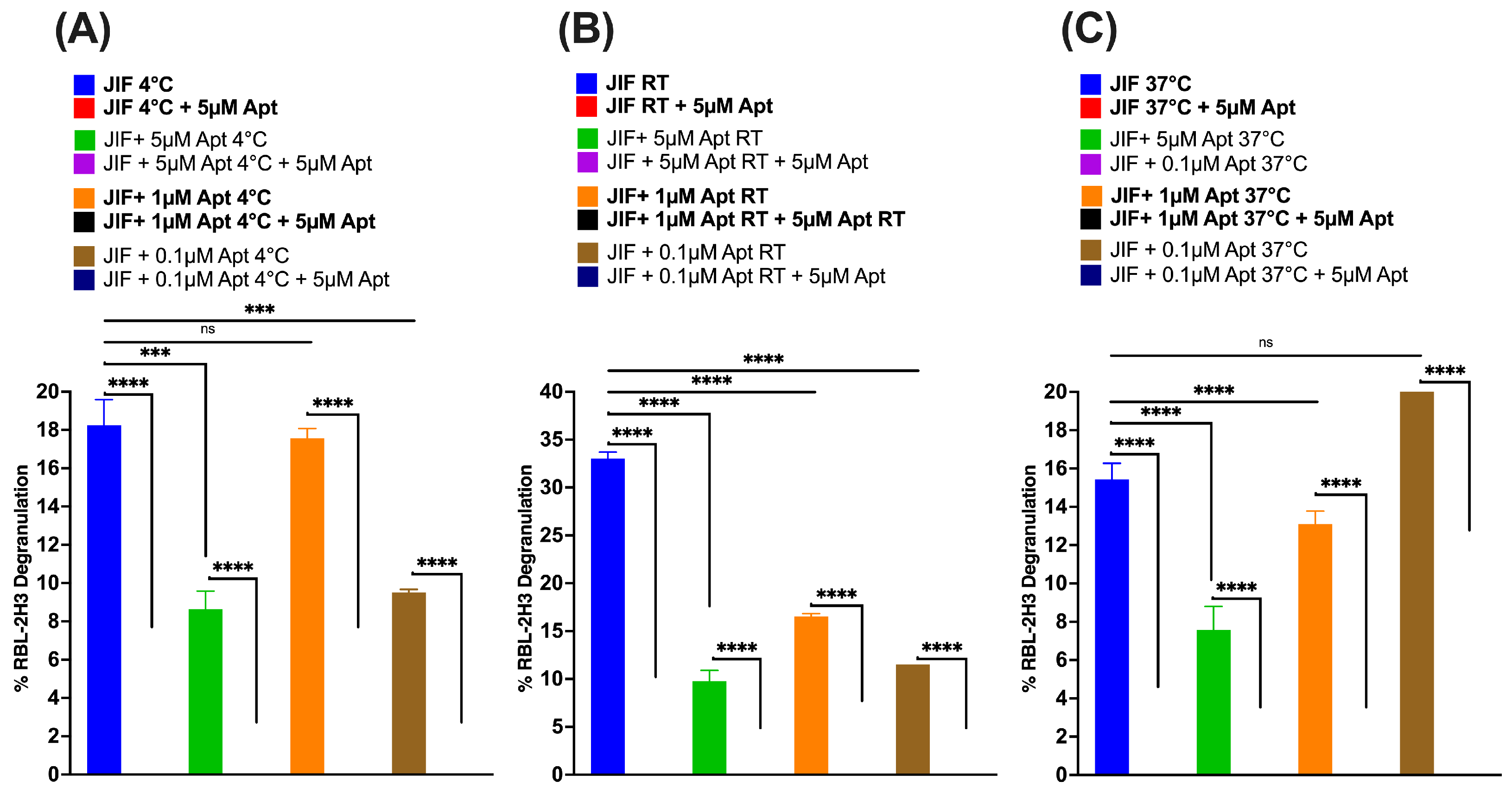 Allergies 04 00008 g007