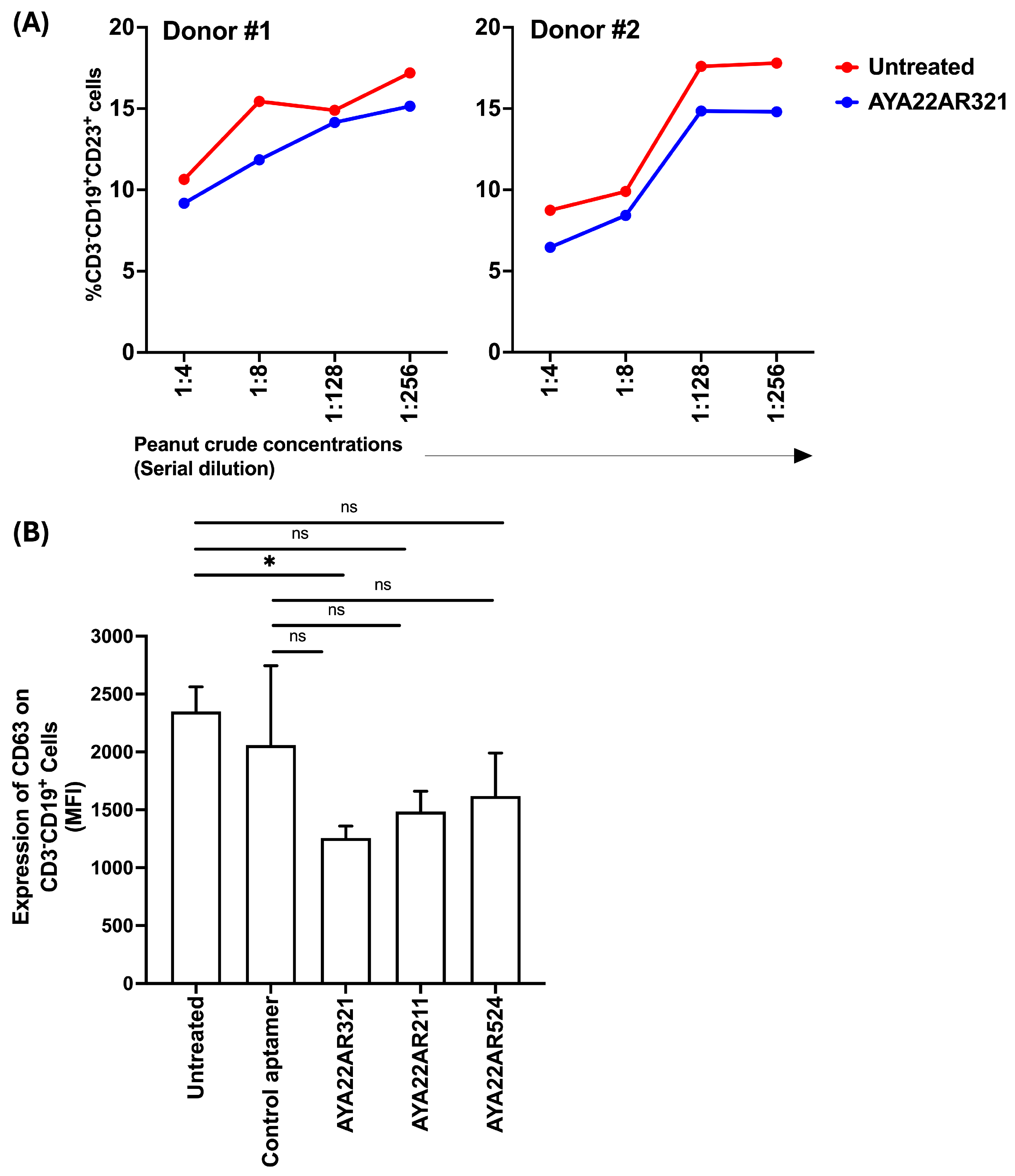 Allergies 04 00008 g011