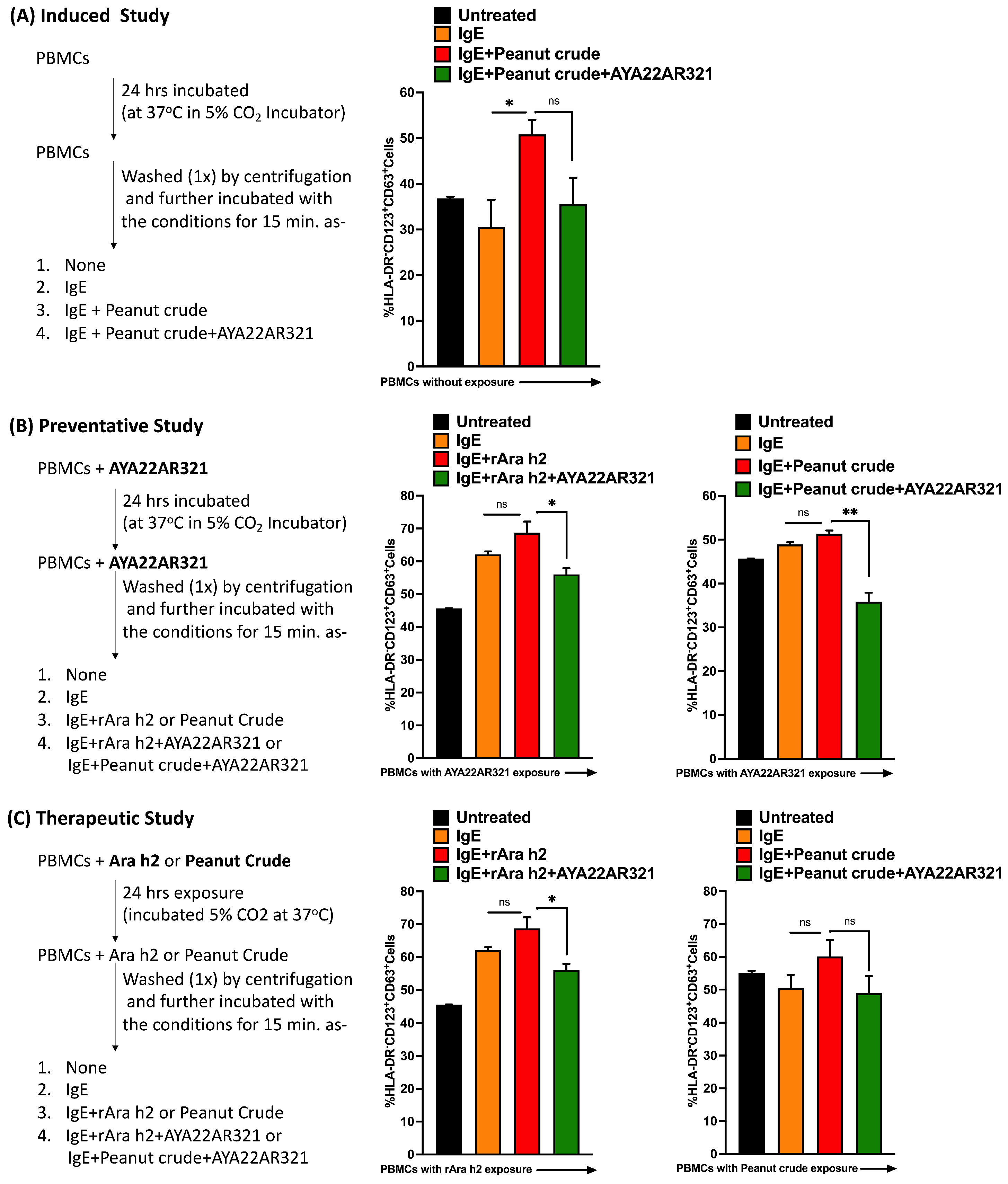 Allergies 04 00008 g012