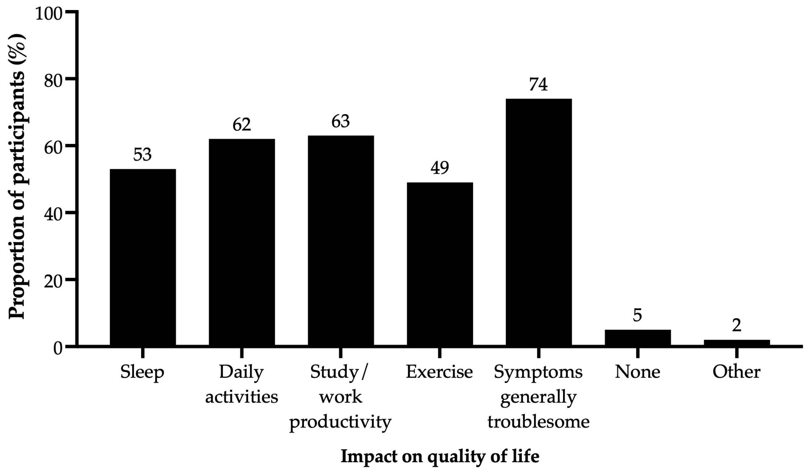 Allergies 04 00011 g002